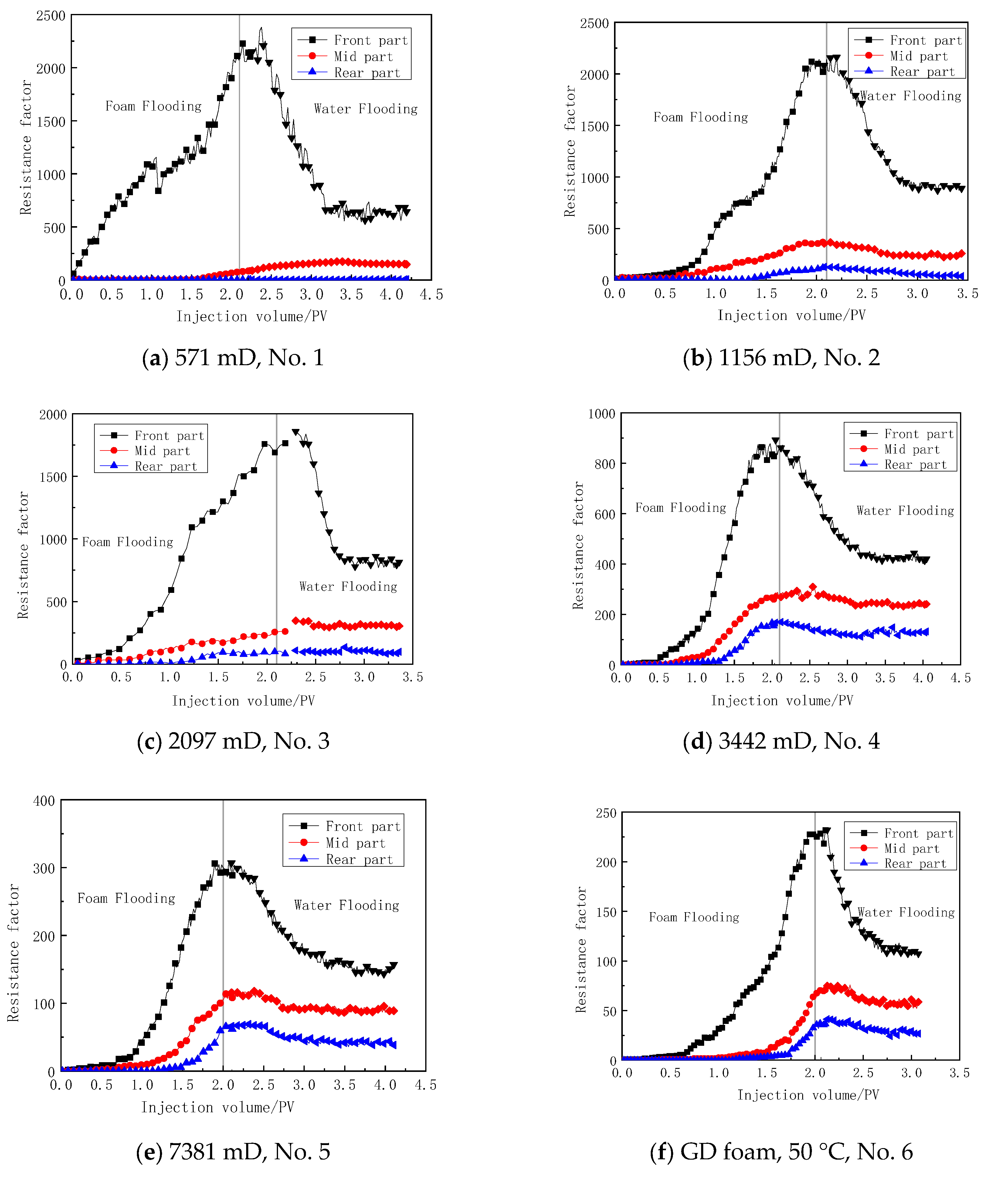 Processes 11 02649 g006a