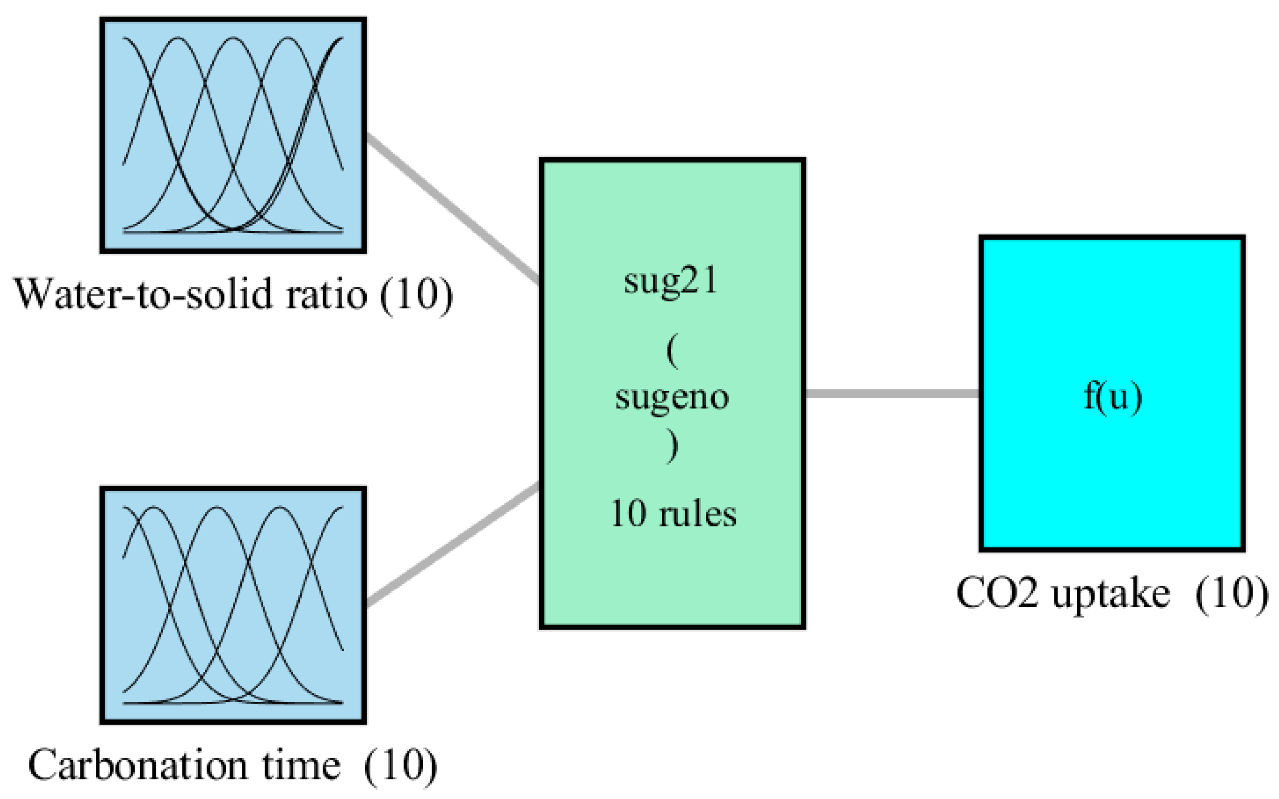 Processes 11 02655 g003