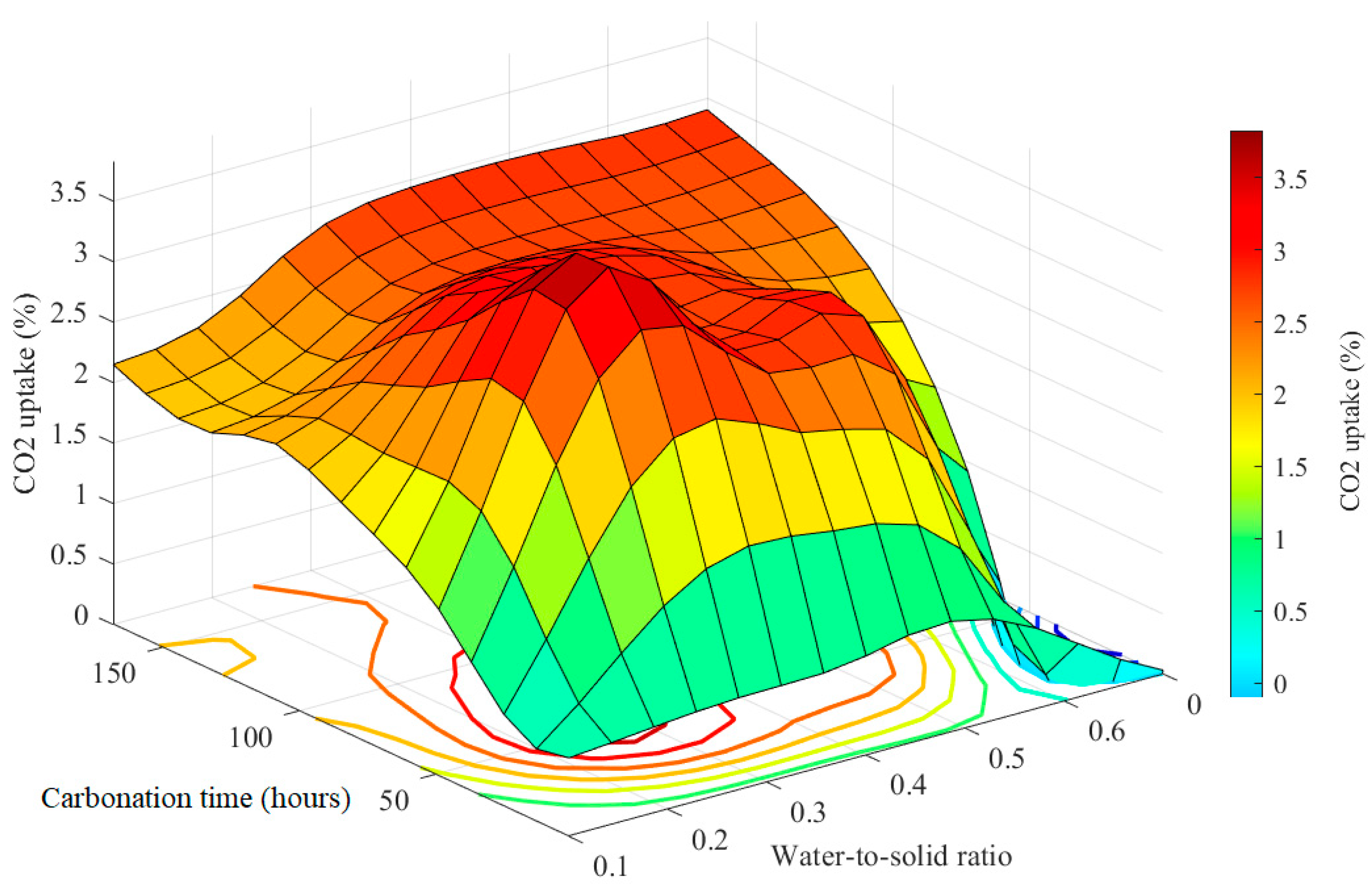 Processes 11 02655 g005
