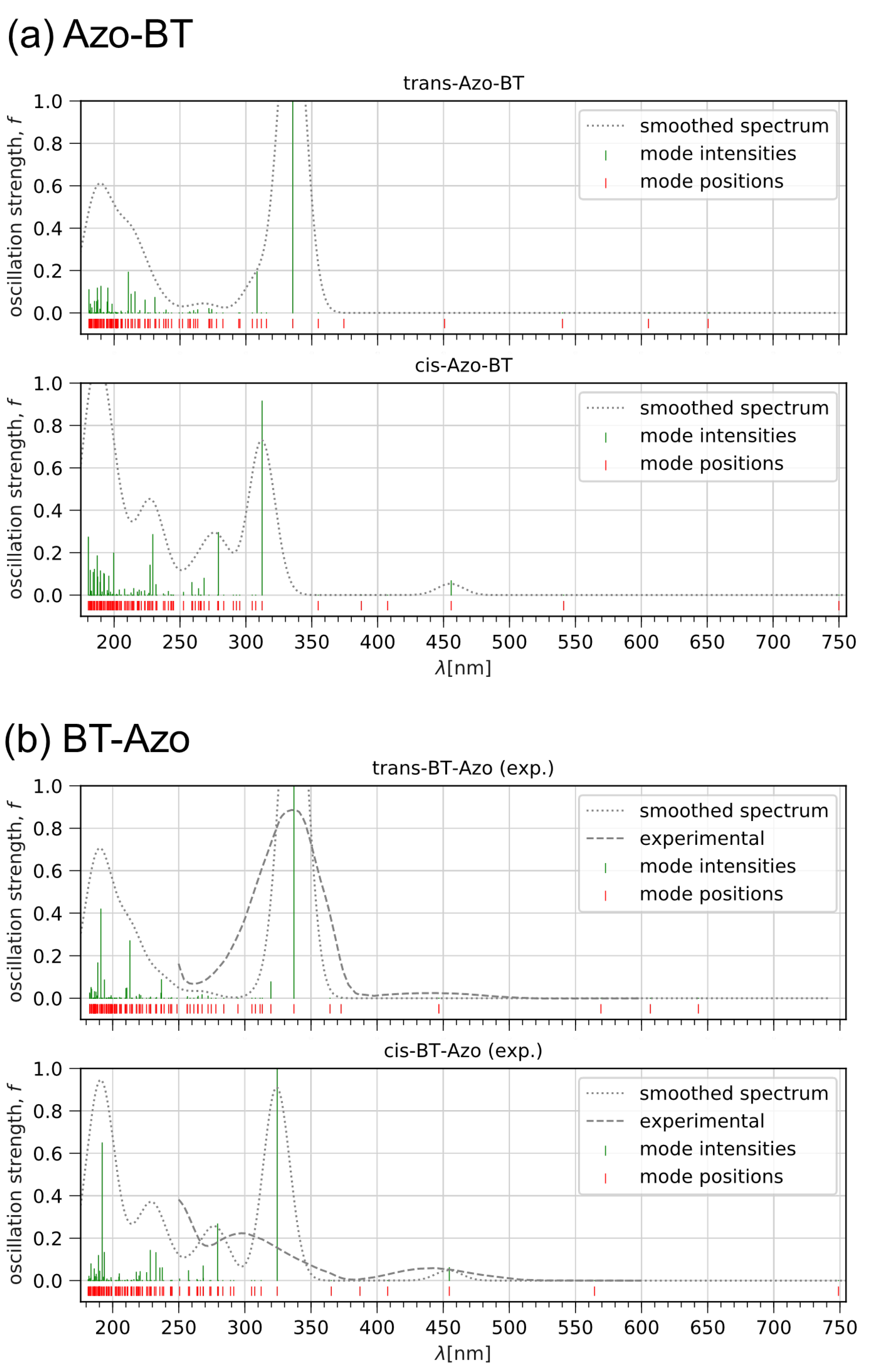 Processes 11 02657 g002