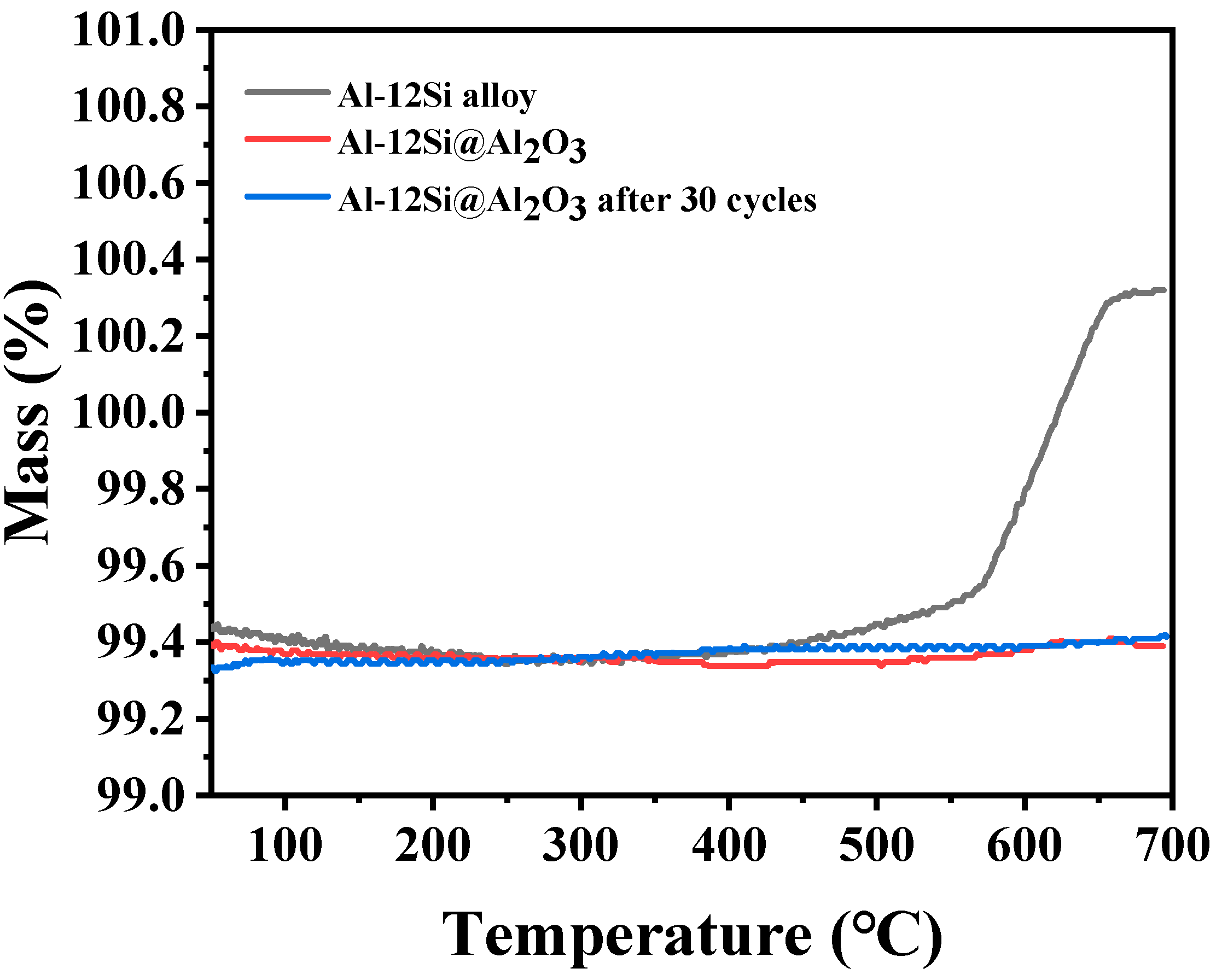 Processes 11 02659 g006 Processes 11 02659 g006