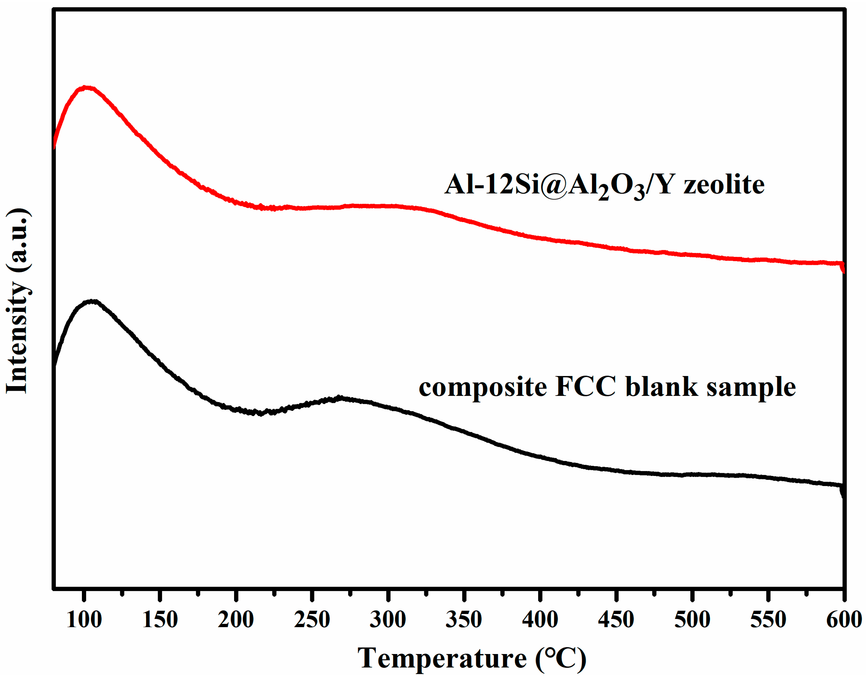 Processes 11 02659 g010 Processes 11 02659 g010