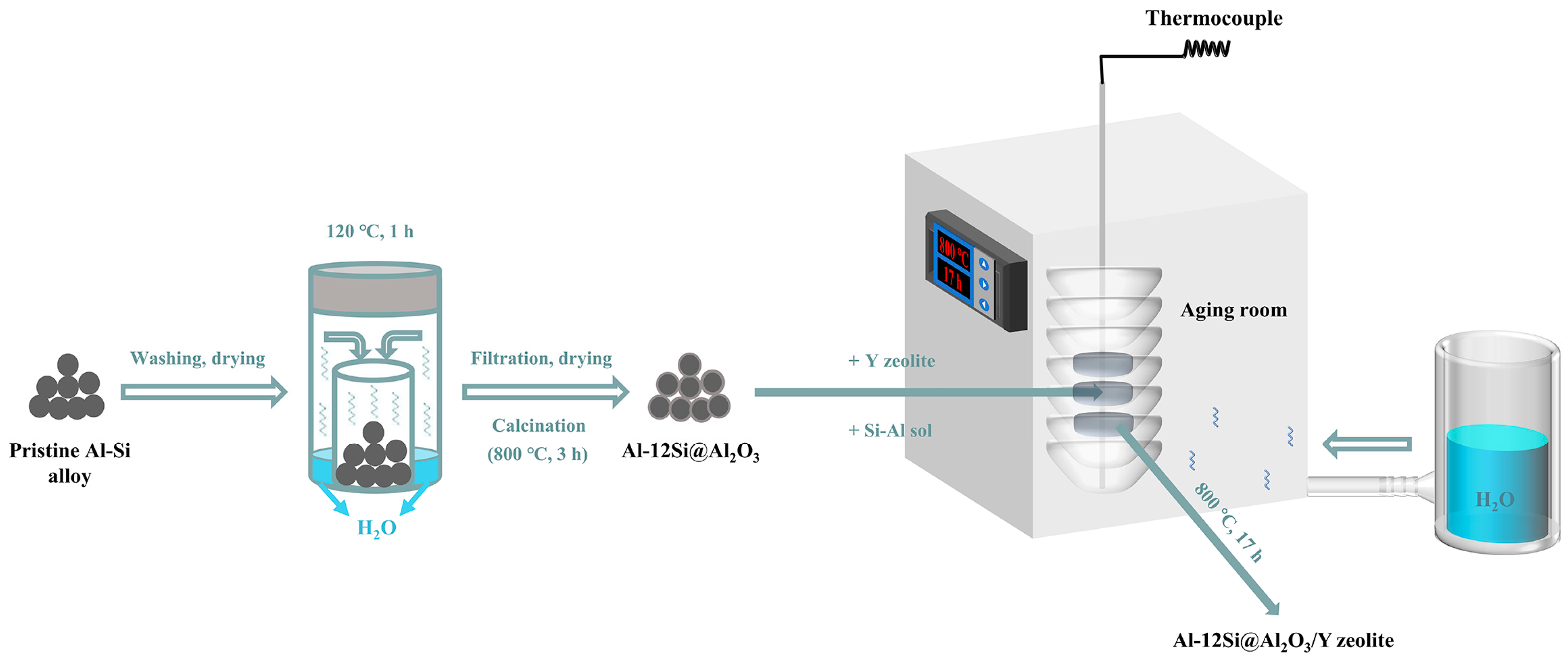 Processes 11 02659 sch001 Processes 11 02659 sch001