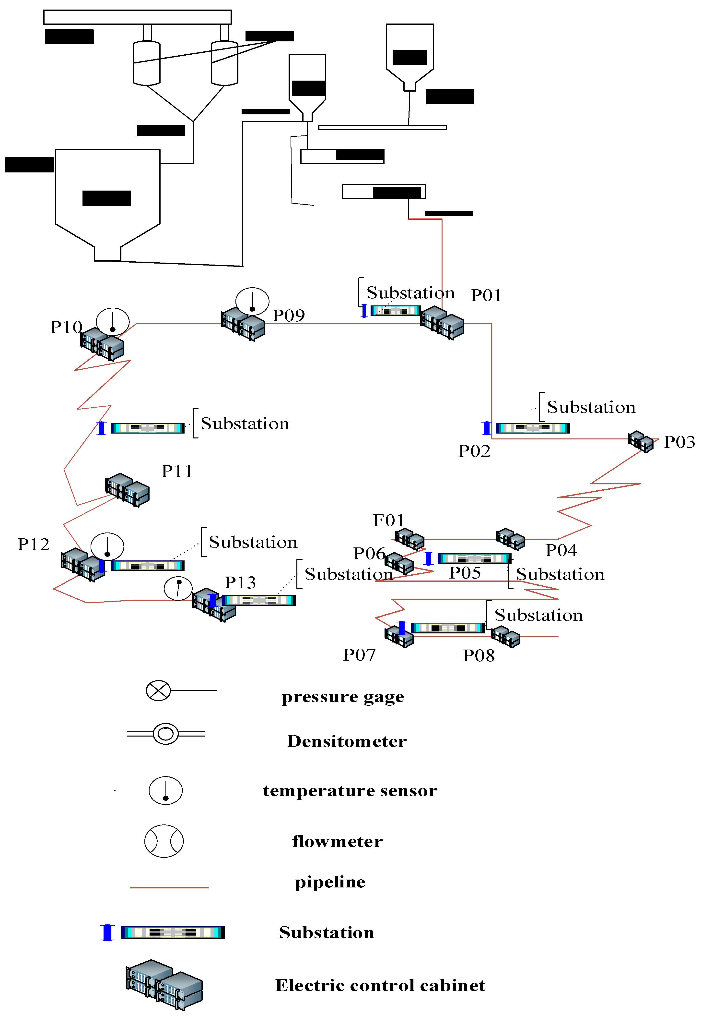 Processes 11 02665 g003