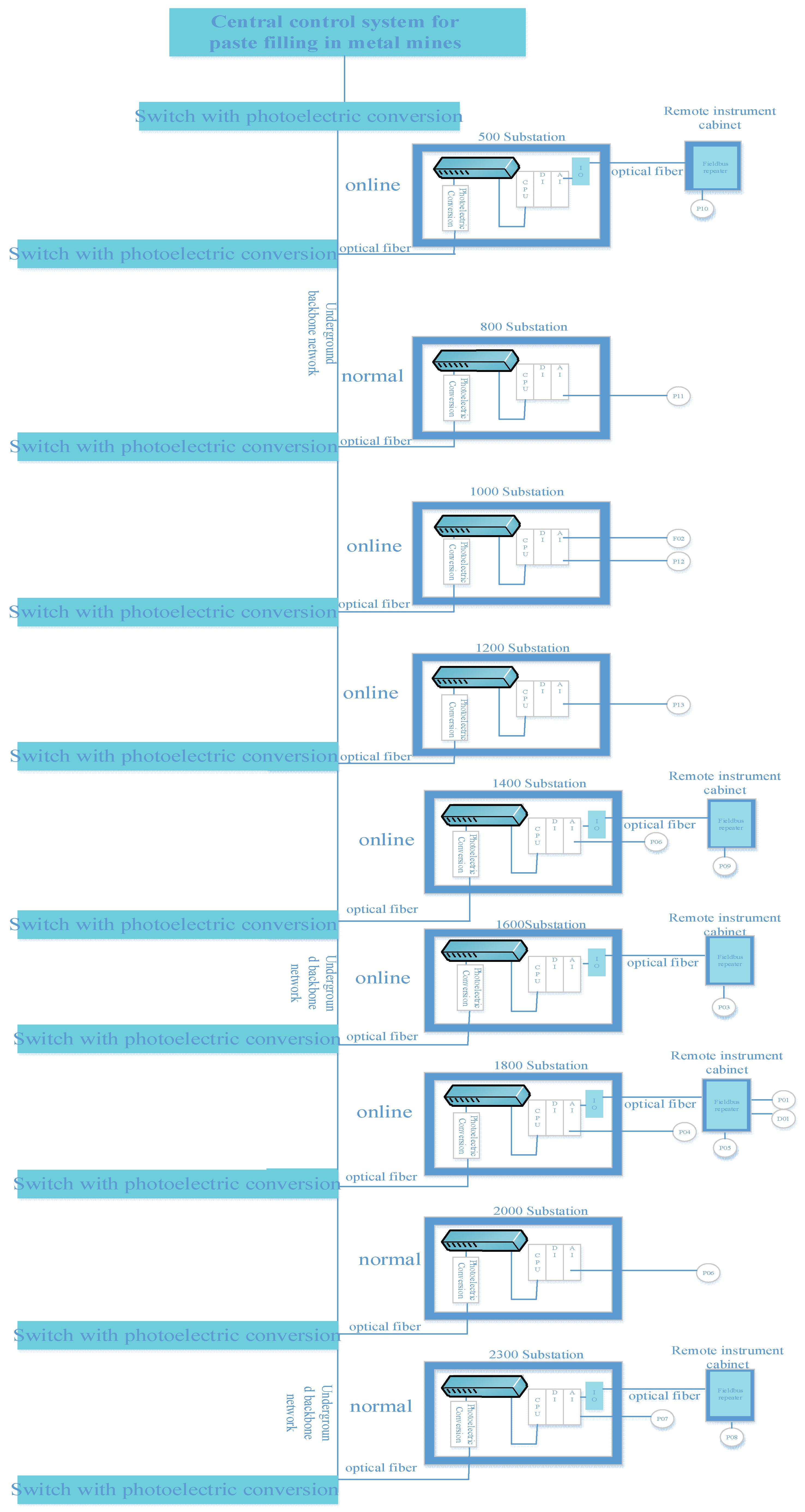 Processes 11 02665 g005
