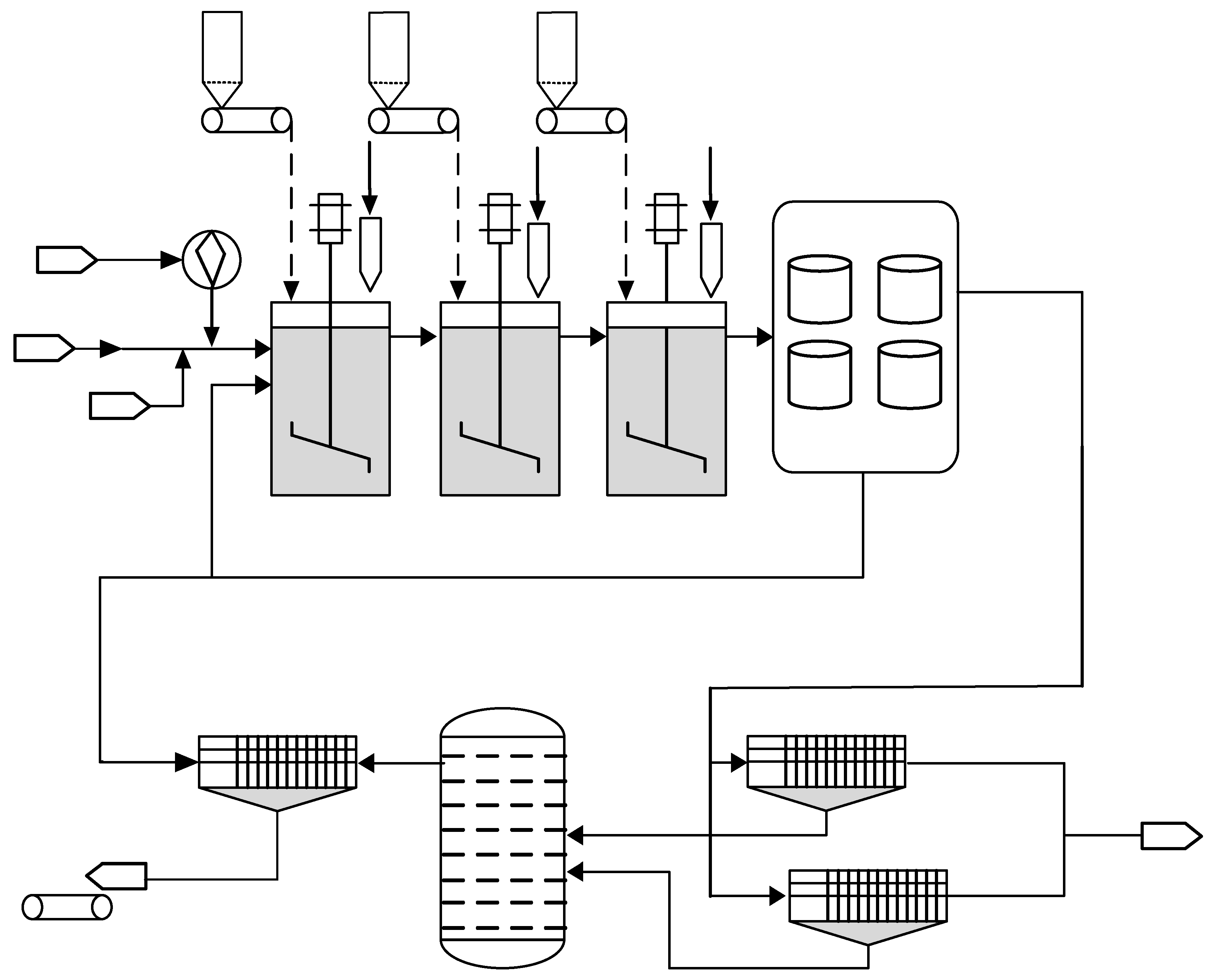 Processes 11 02665 g007