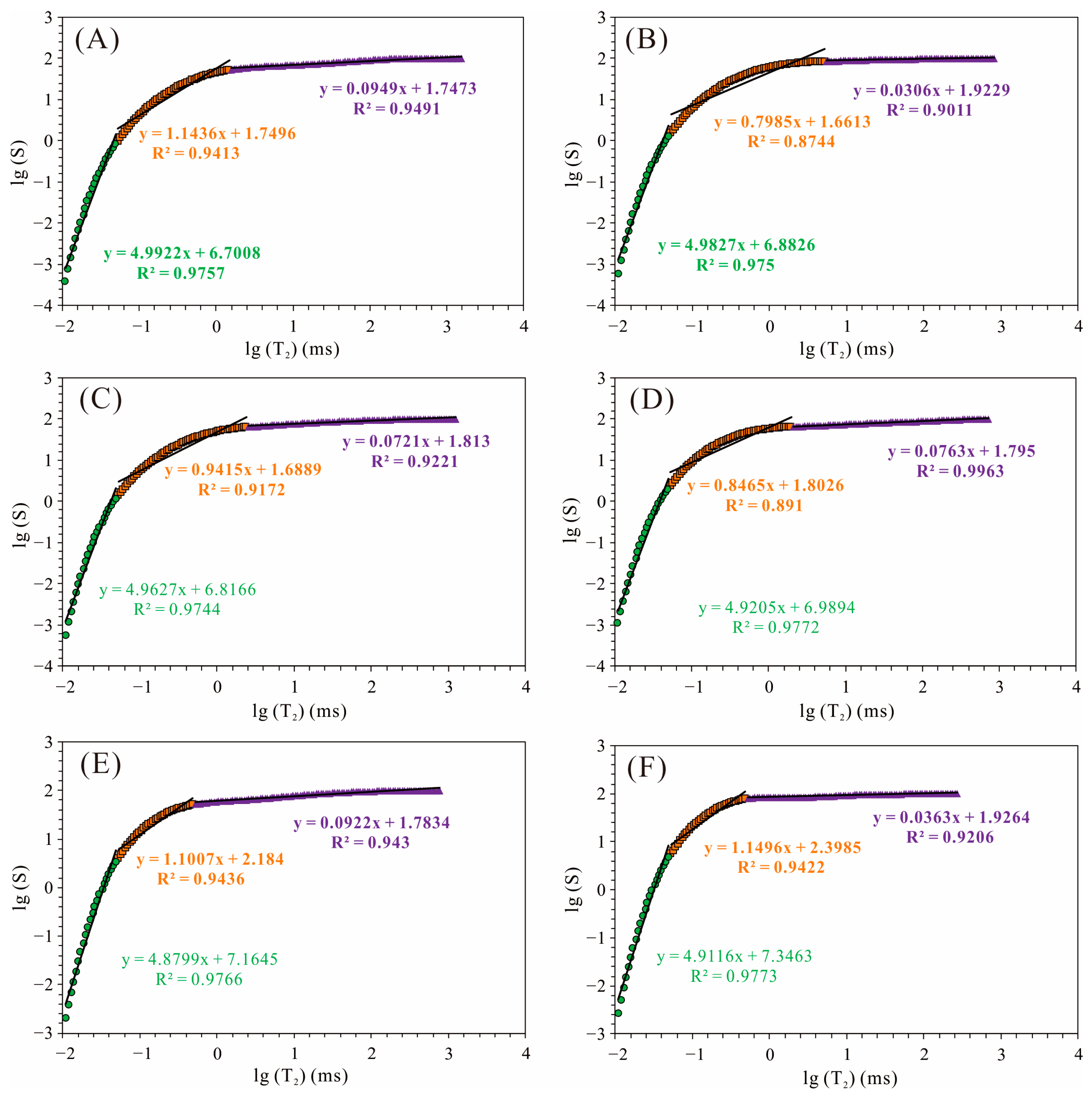 Processes 11 02667 g005
