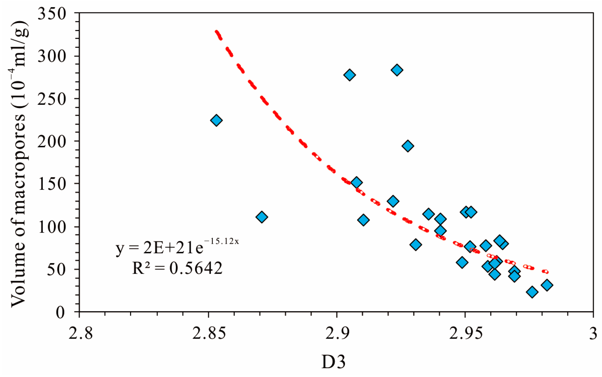 Processes 11 02667 g010