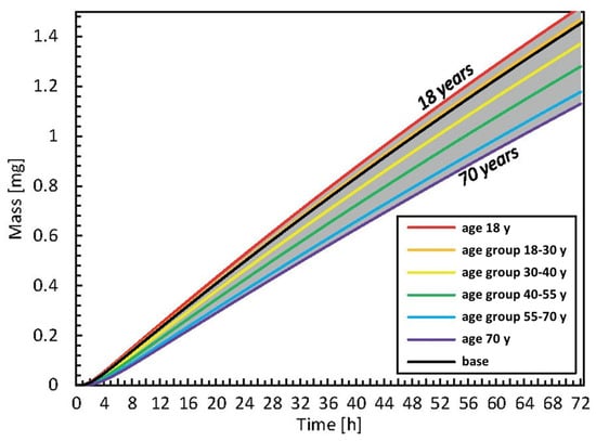 Twelve patches of transdermal fentanly (Durogesic D-trans ® 50µg/hr)