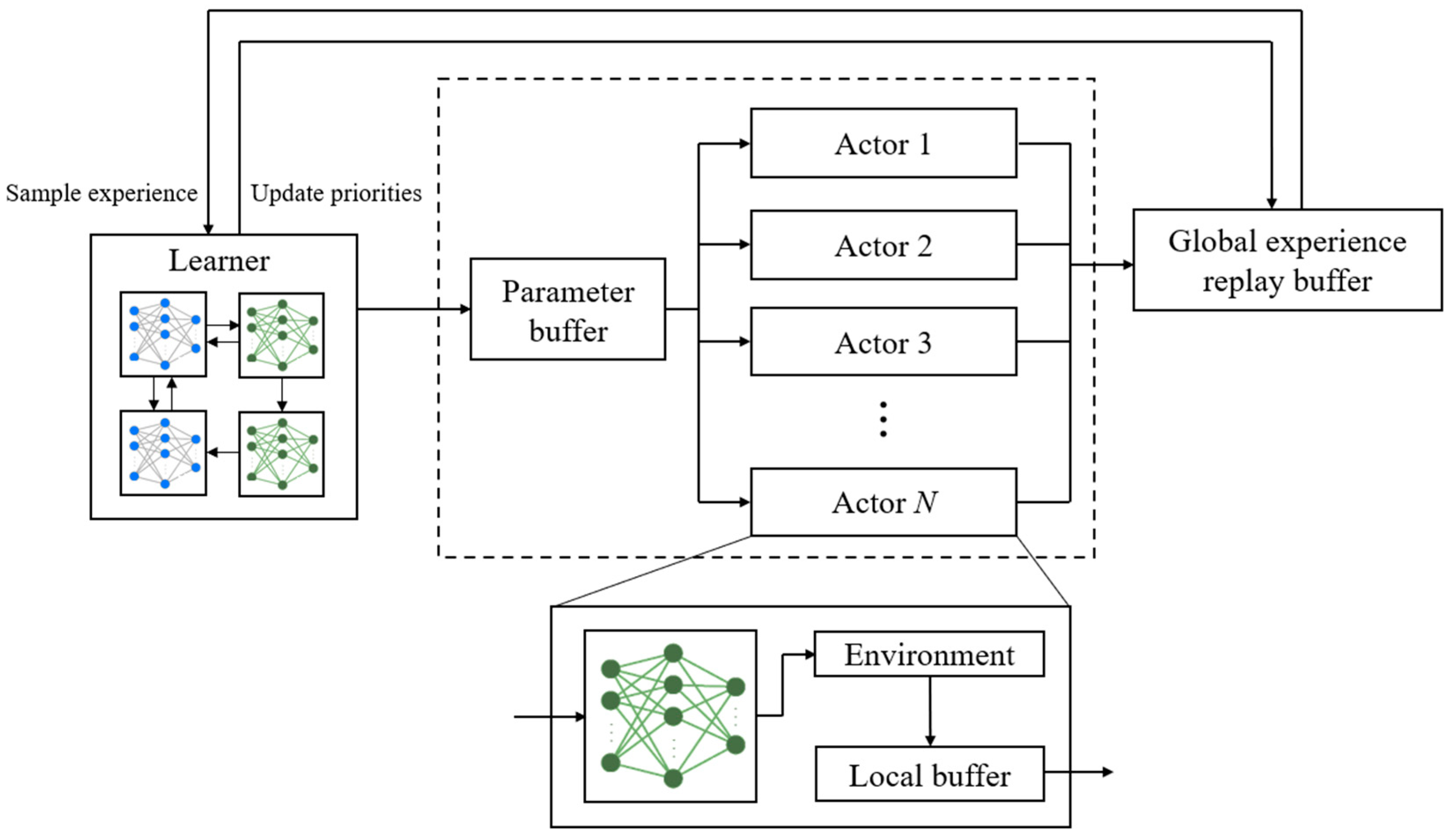 Processes 11 02677 g005