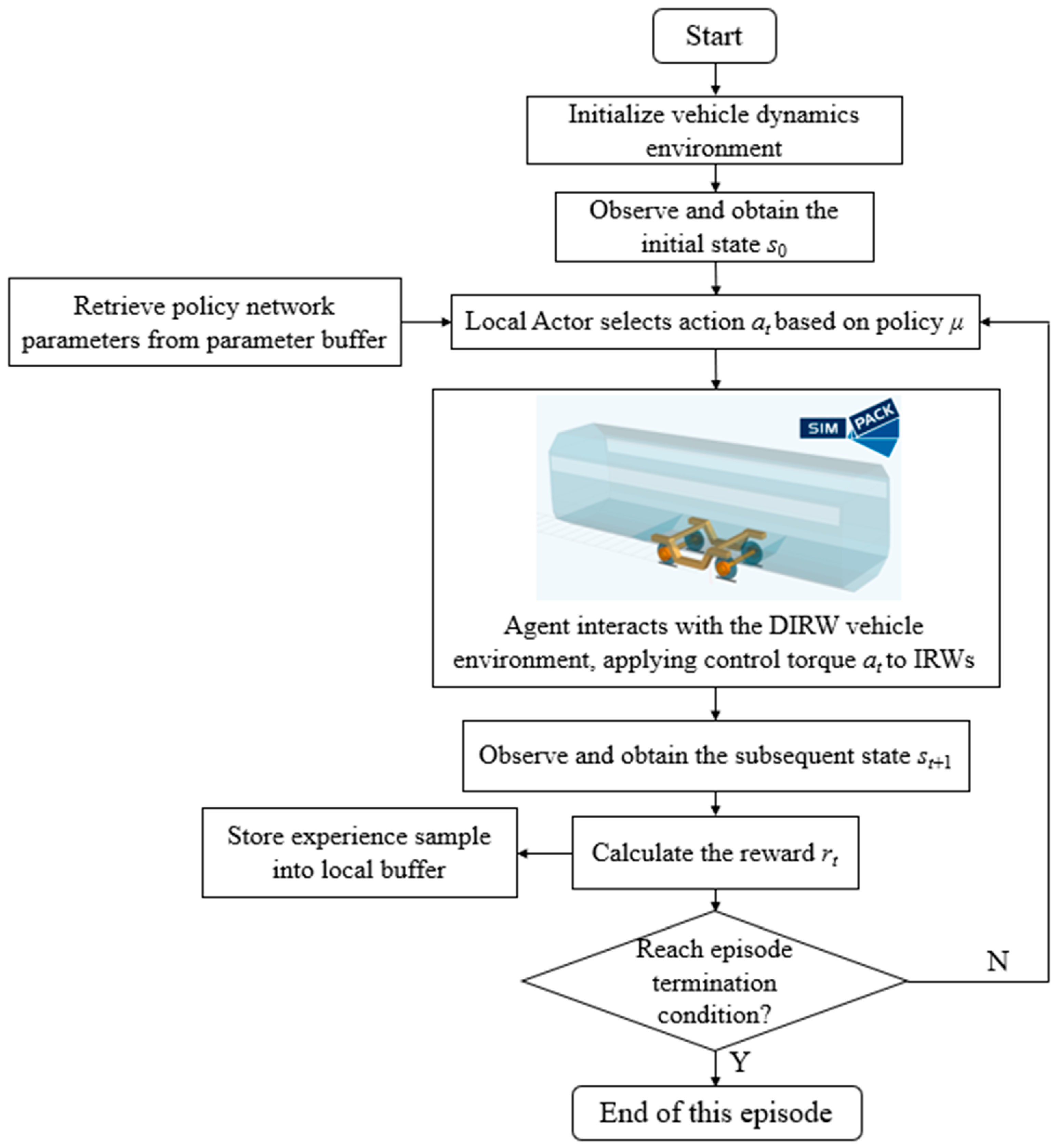 Processes 11 02677 g006
