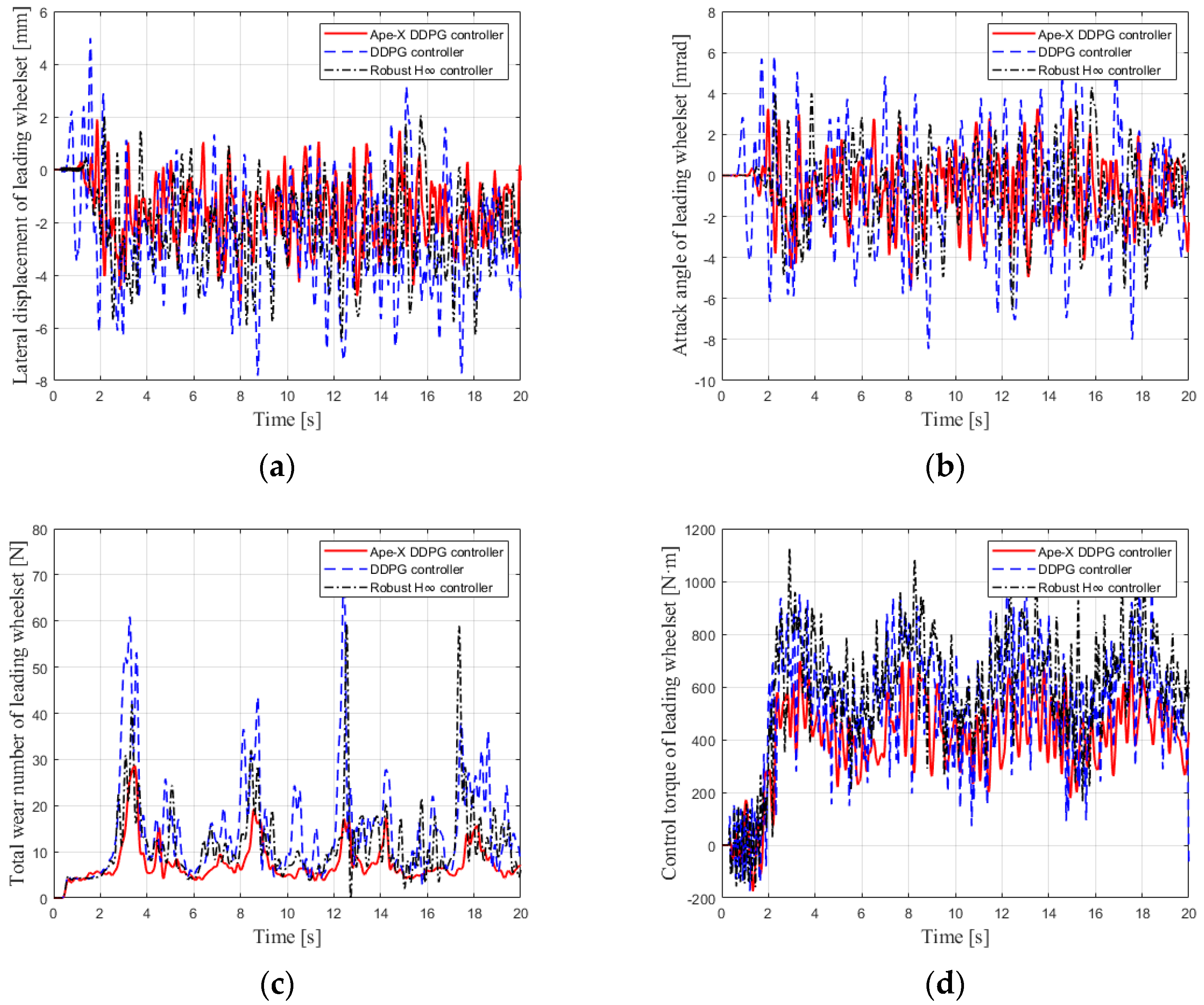 Processes 11 02677 g010