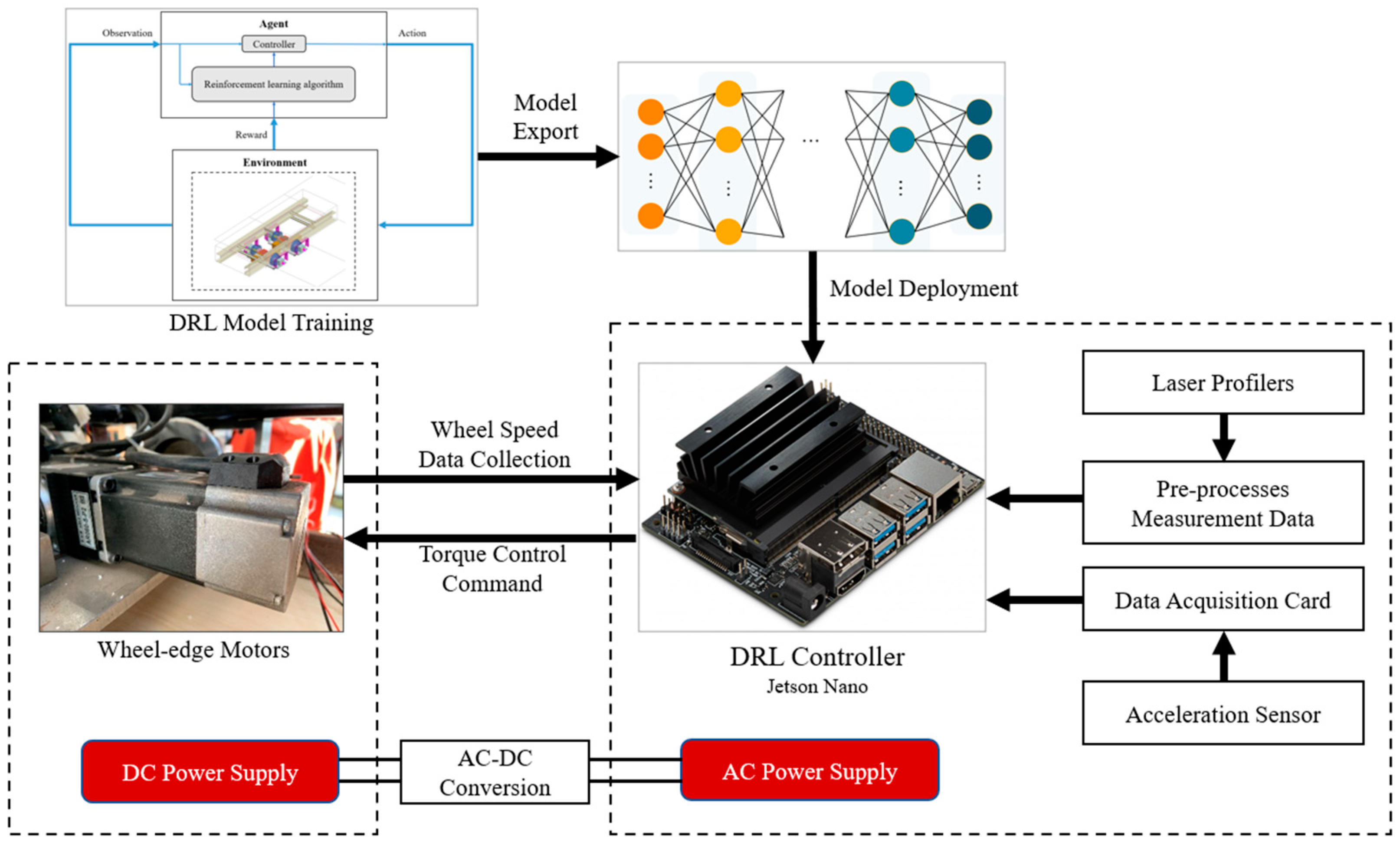 Processes 11 02677 g013