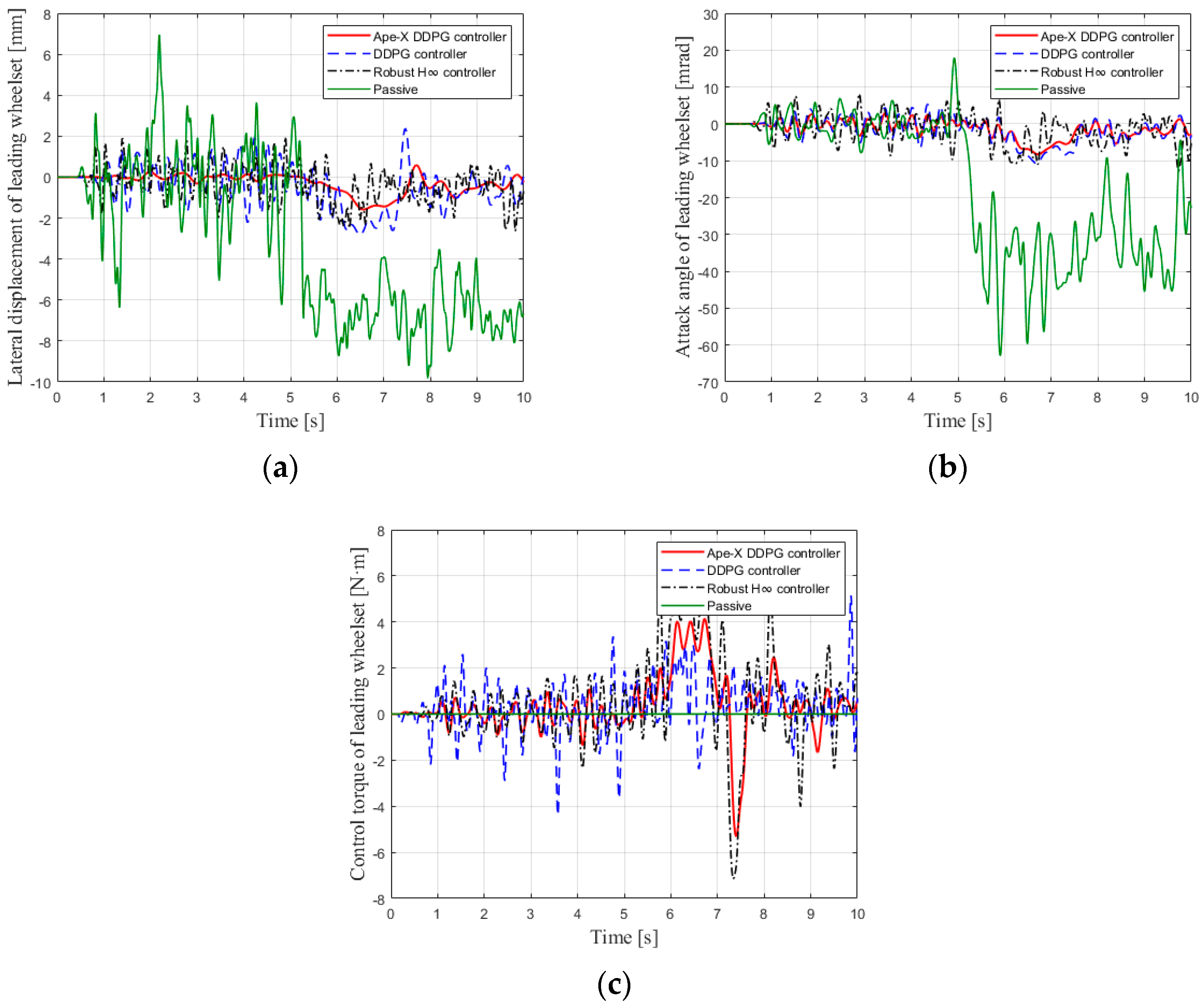 Processes 11 02677 g015