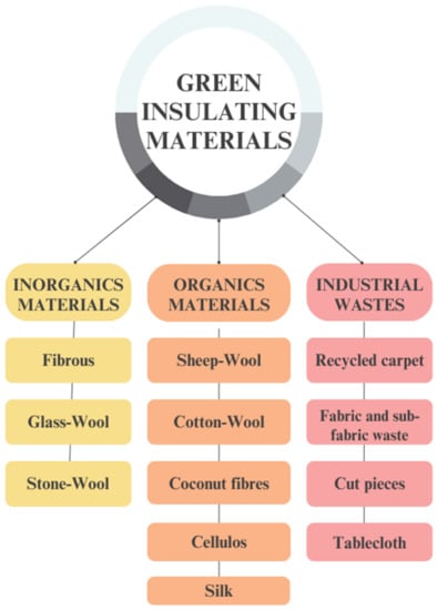 Processes | Free Full-Text | New Resources for Sustainable Thermal ...