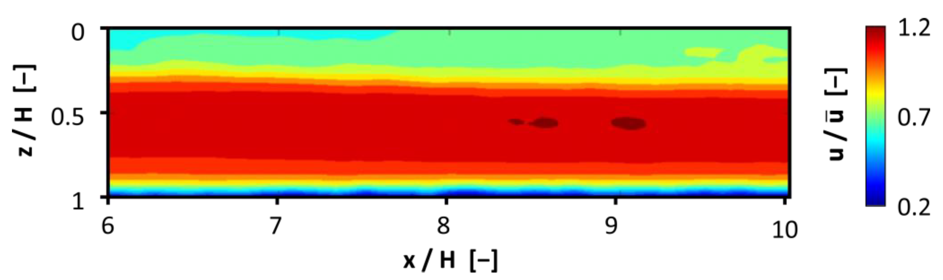 Processes 11 02690 g023