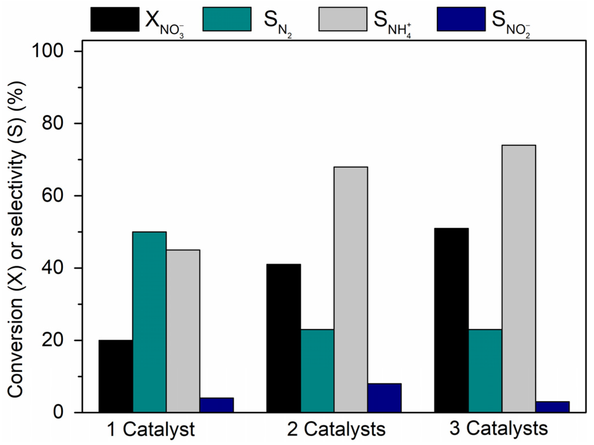 Processes 11 02692 g007