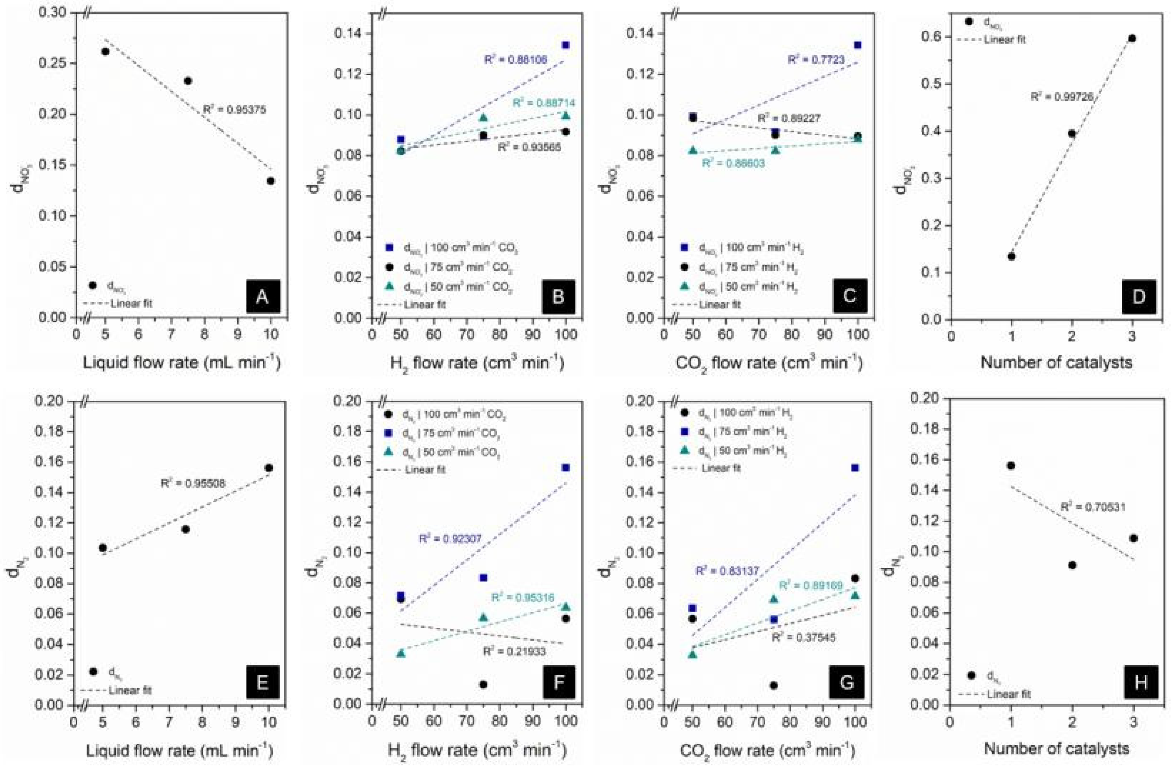 Processes 11 02692 g008