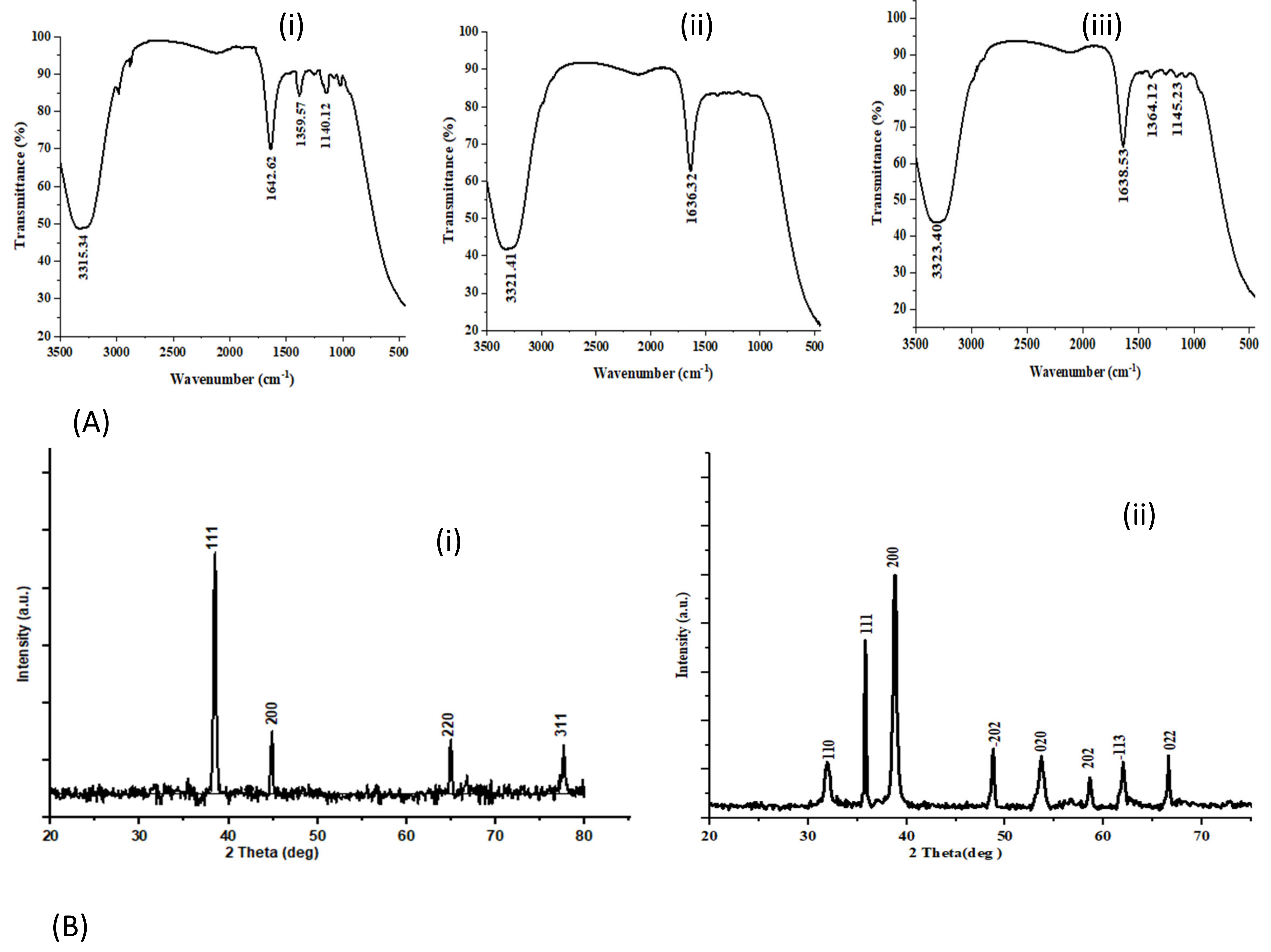 Processes 11 02698 g004