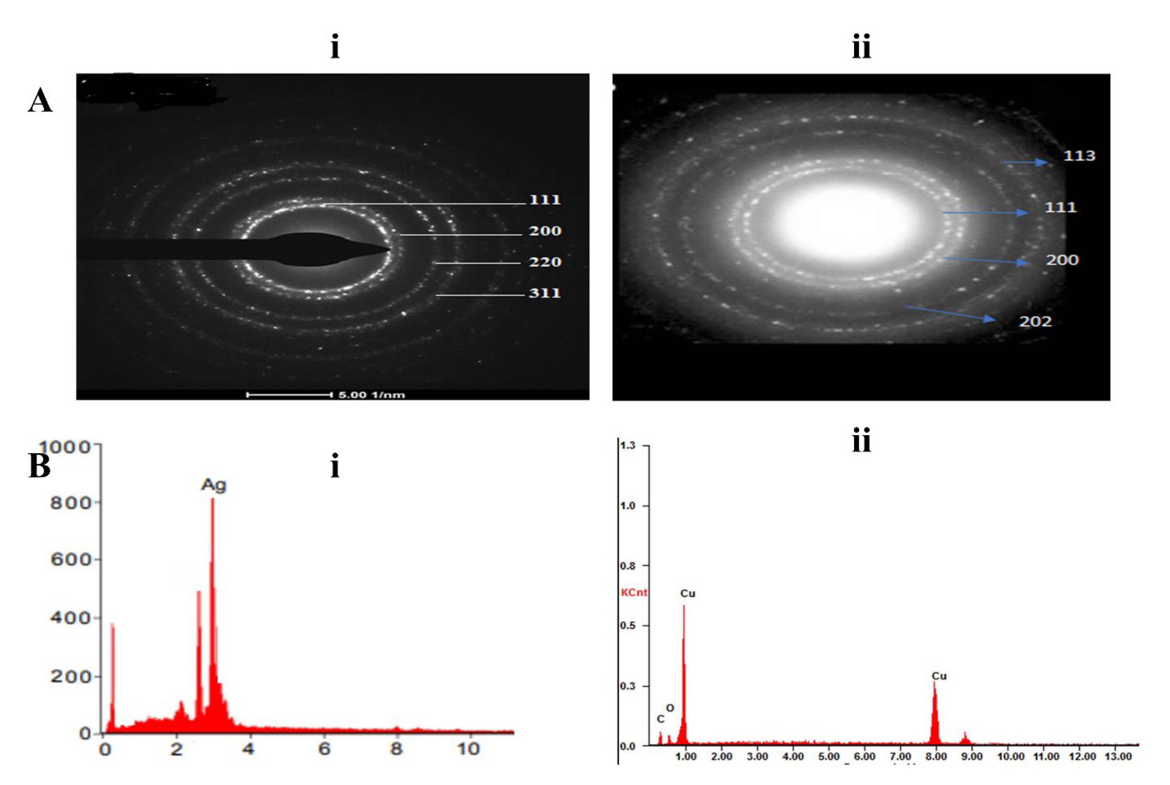 Processes 11 02698 g007