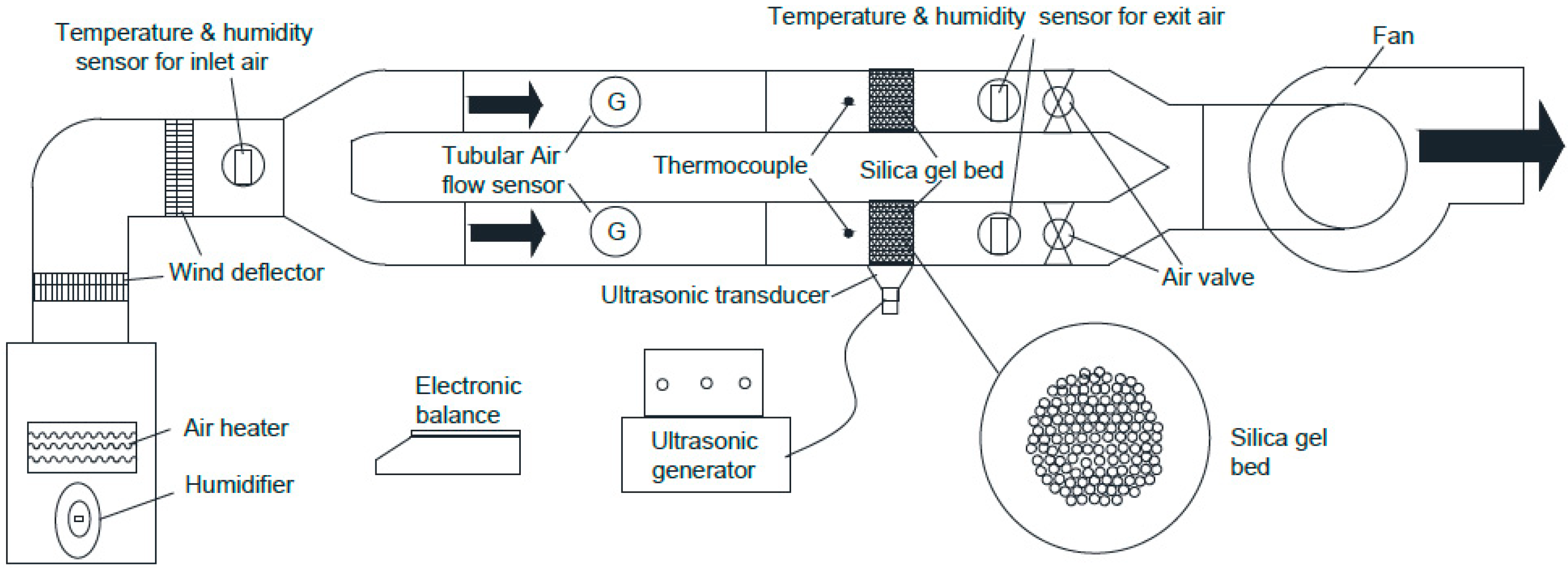 Processes 11 02699 g003