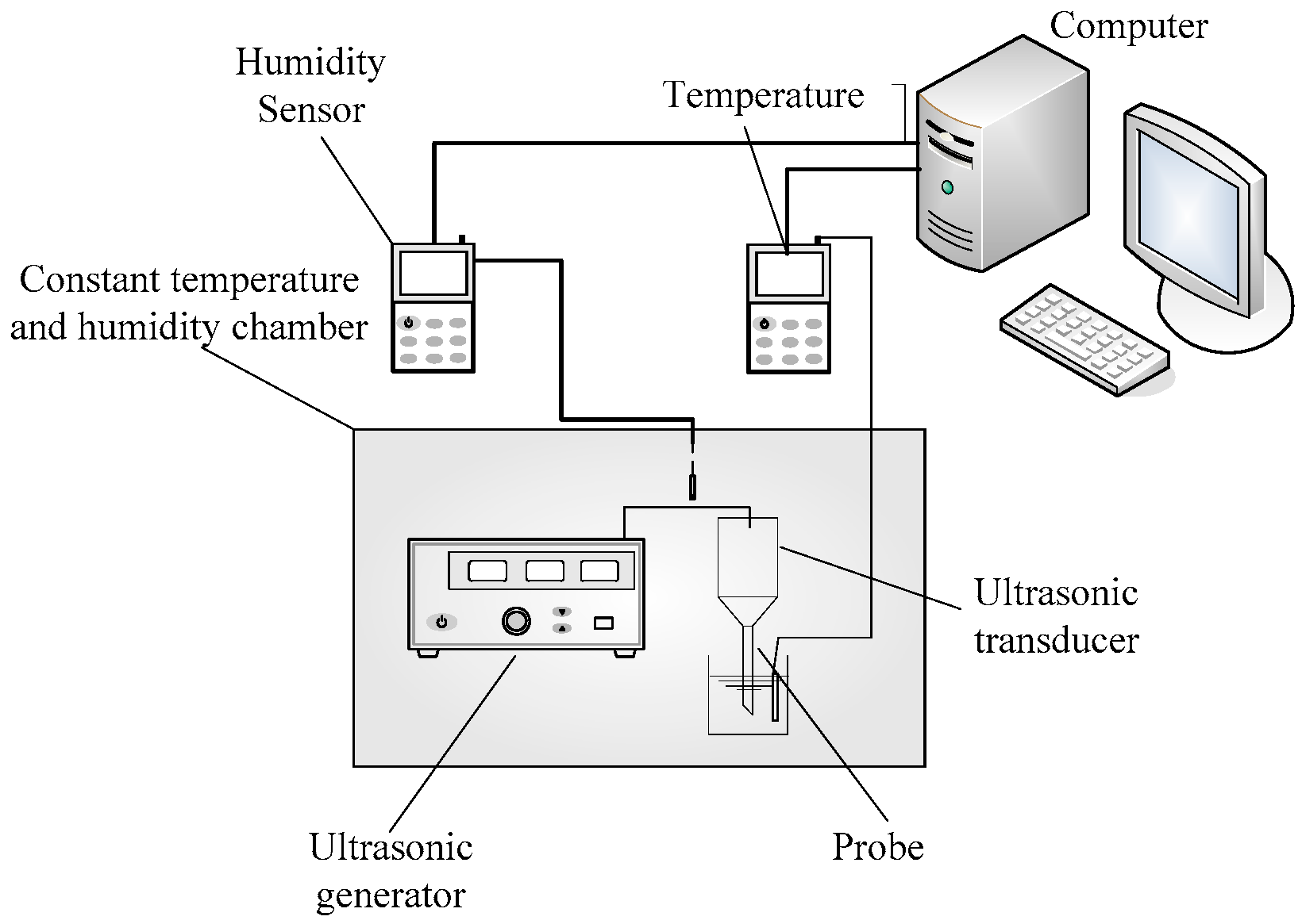 Processes 11 02699 g004