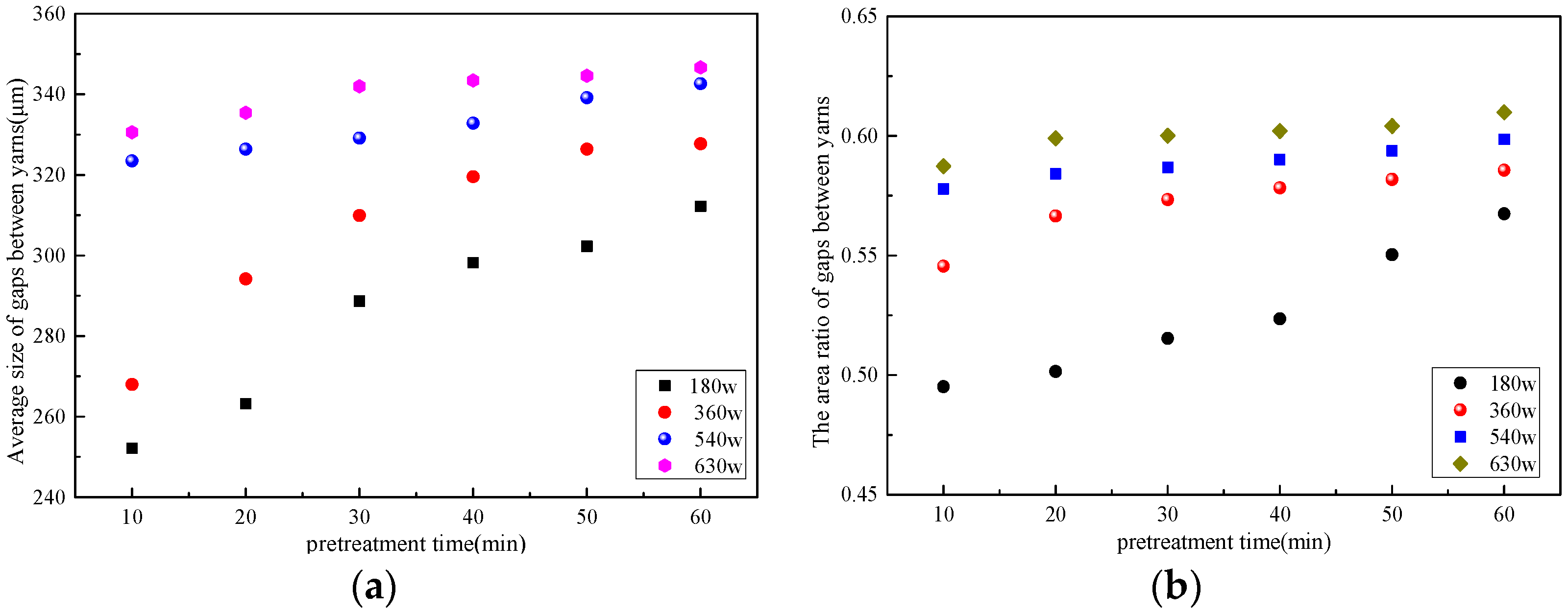 Processes 11 02699 g005