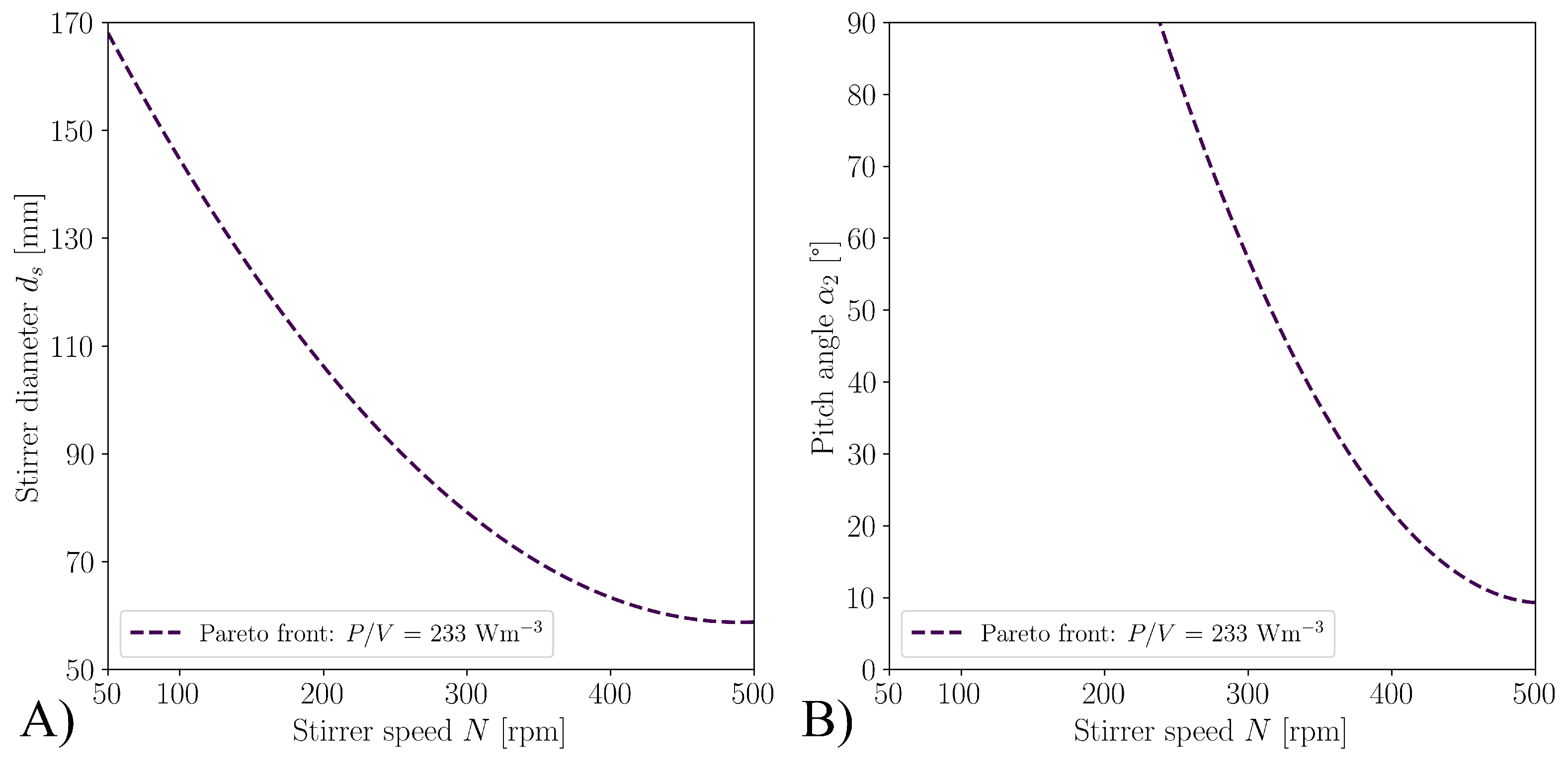 Processes 11 02703 g006
