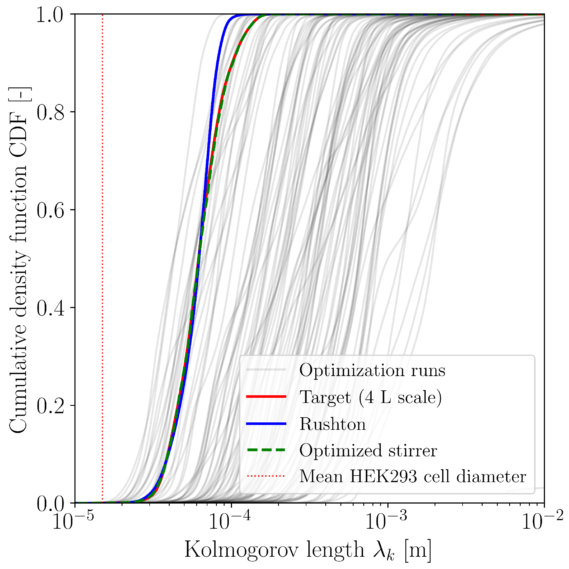 Processes 11 02703 g007