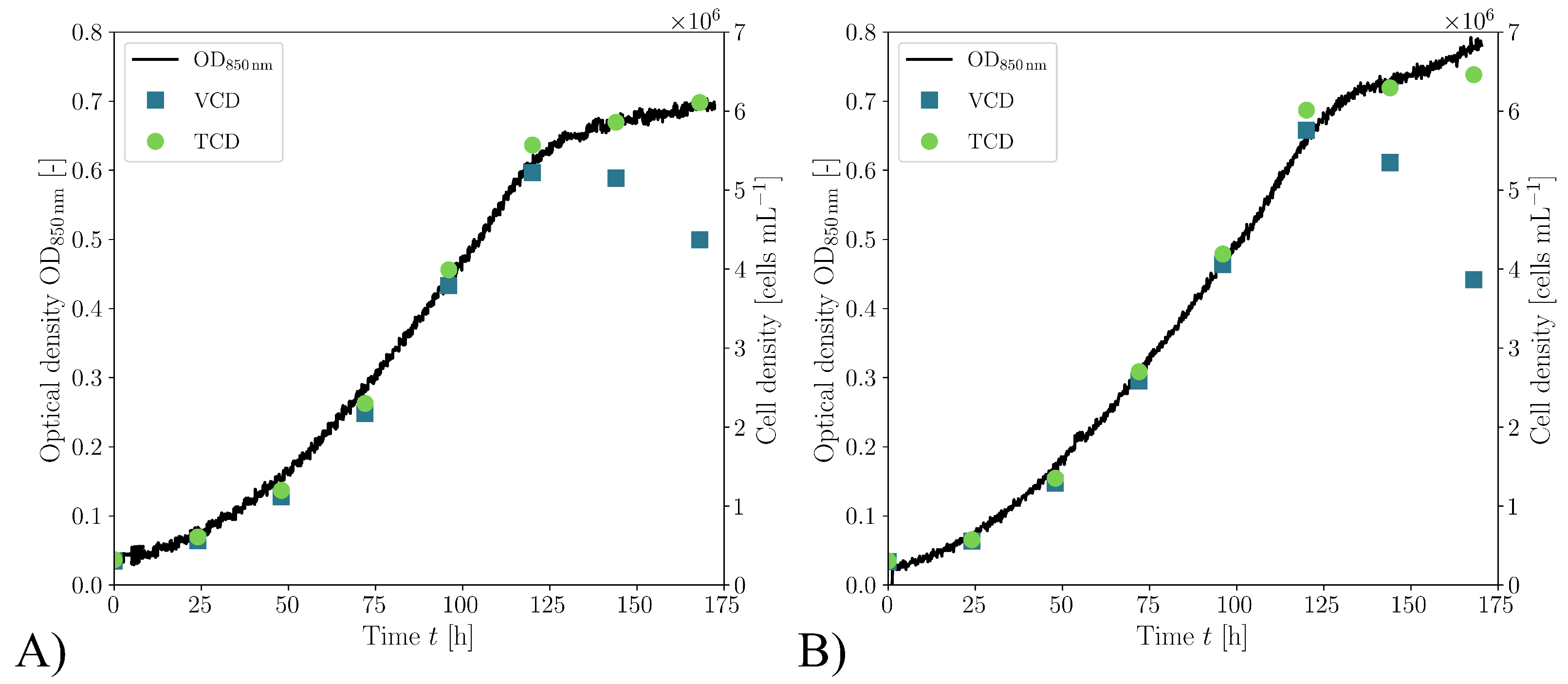 Processes 11 02703 g009