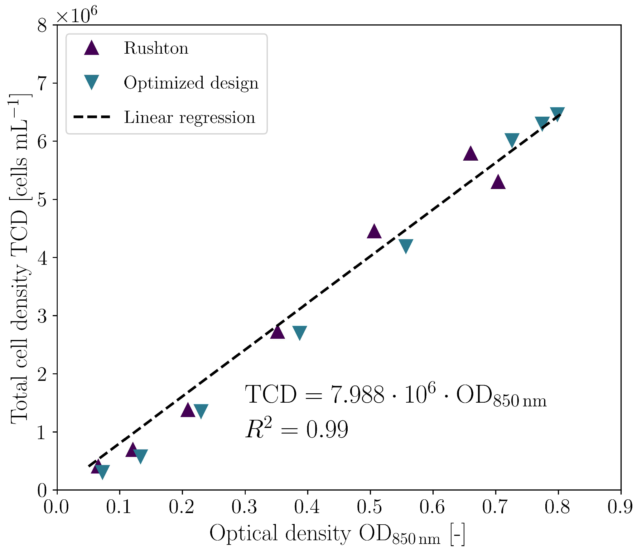 Processes 11 02703 g010