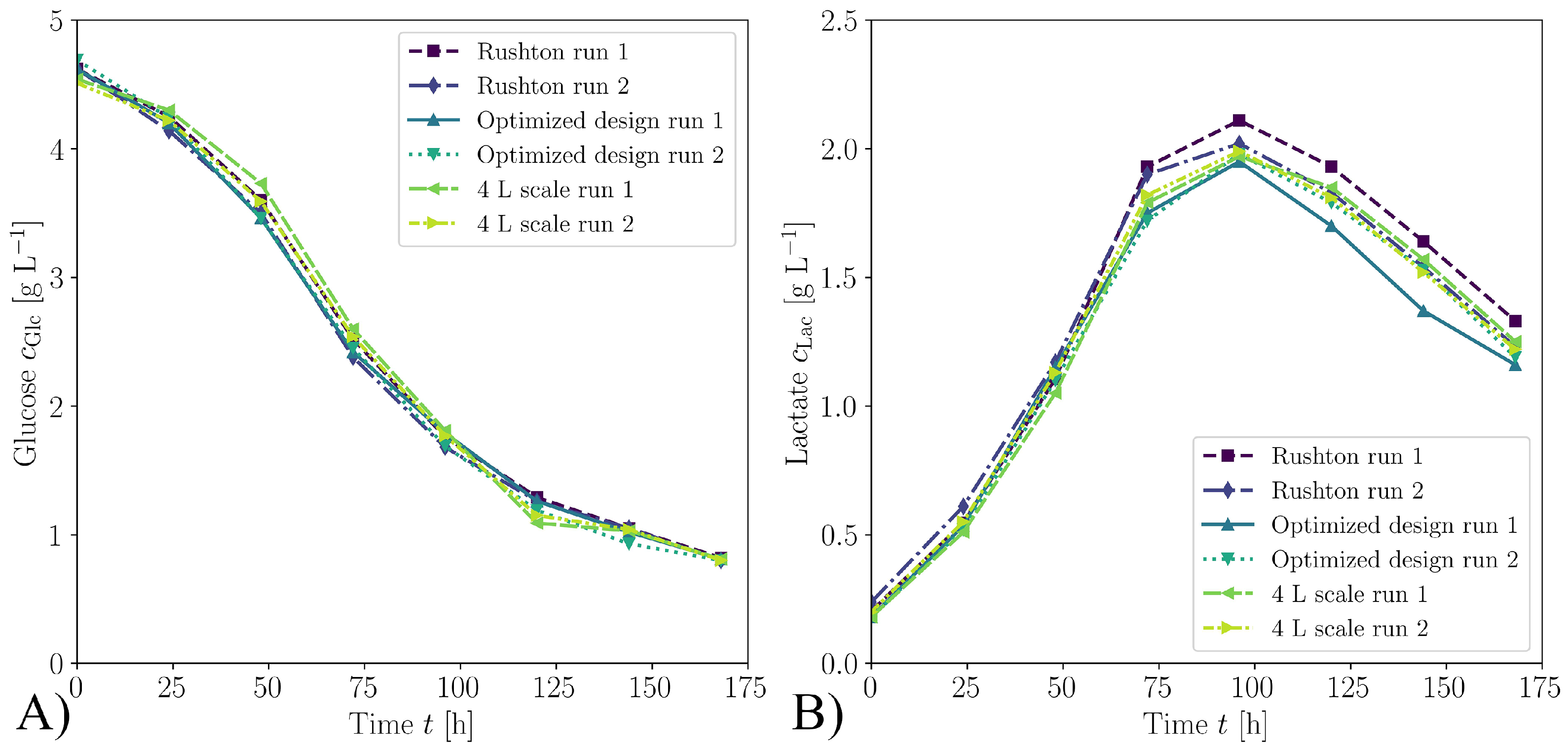 Processes 11 02703 g0a3