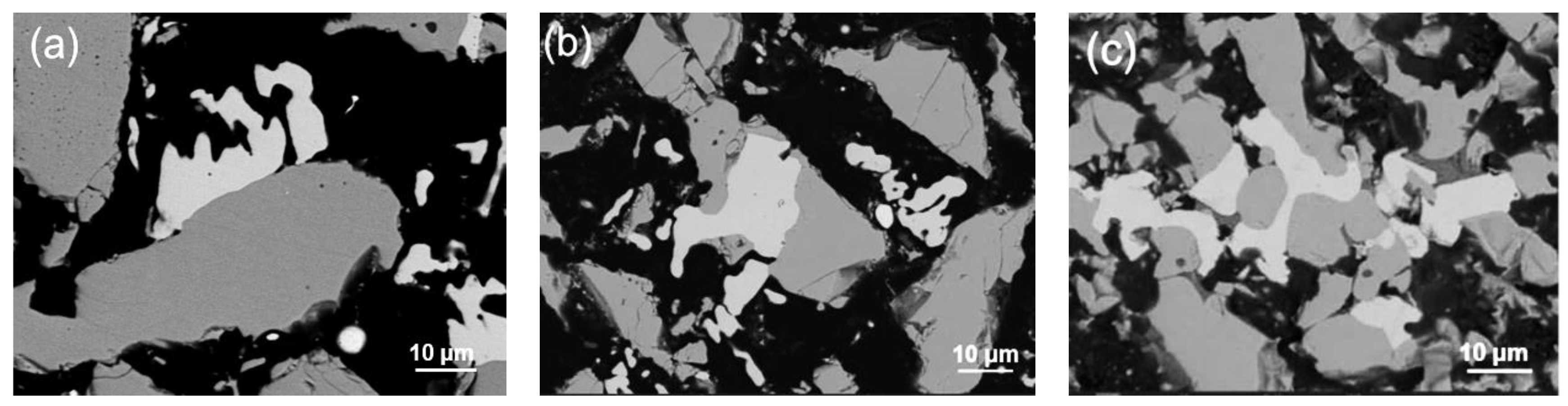 Processes 11 02709 g006