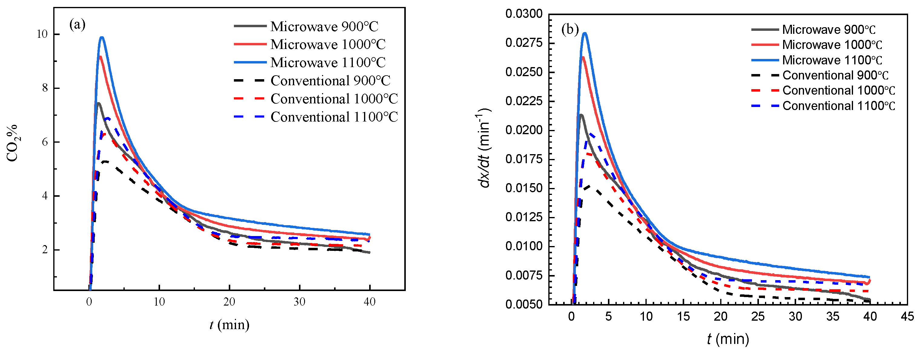 Processes 11 02709 g010