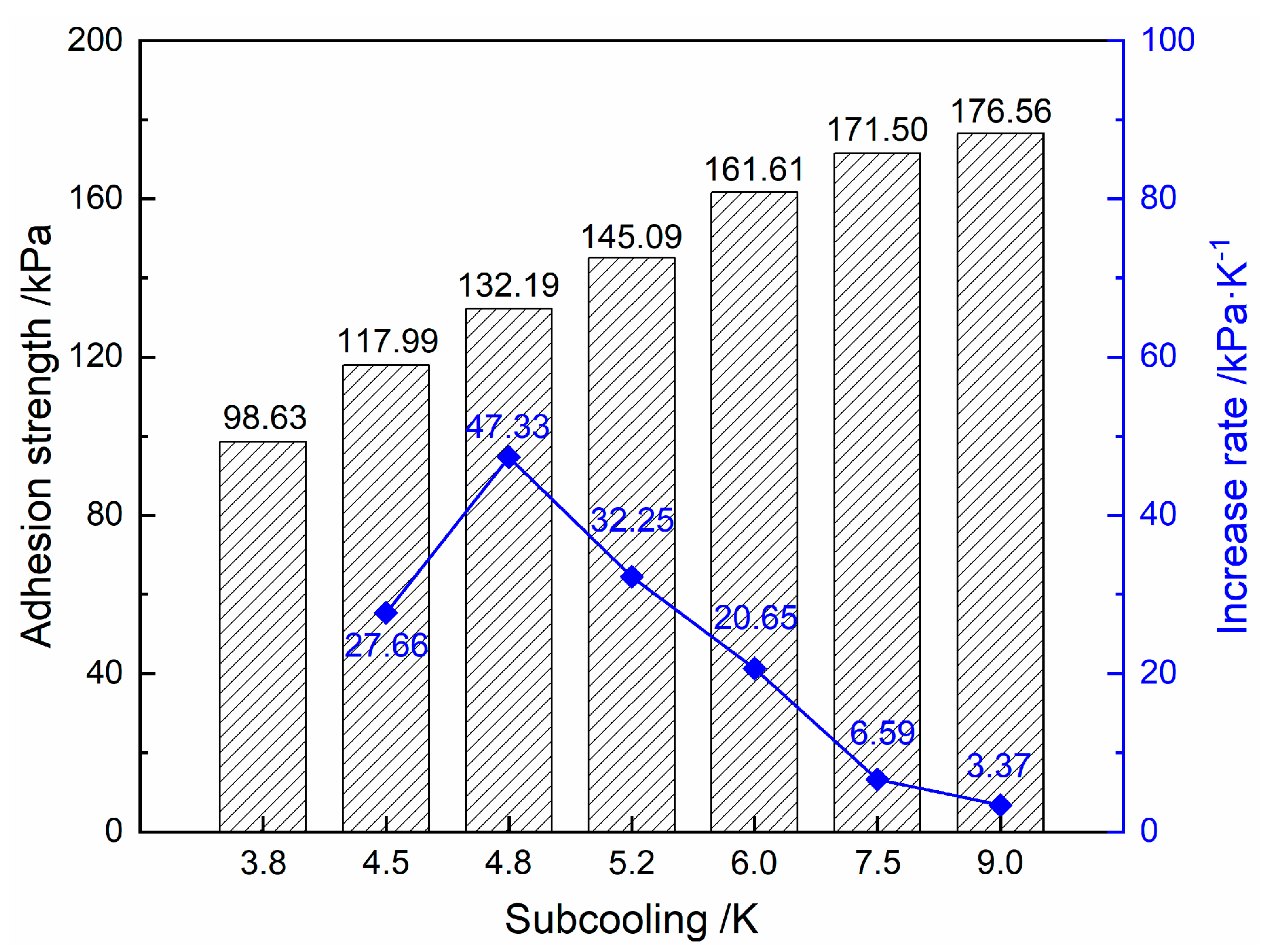 Processes 11 02720 g008