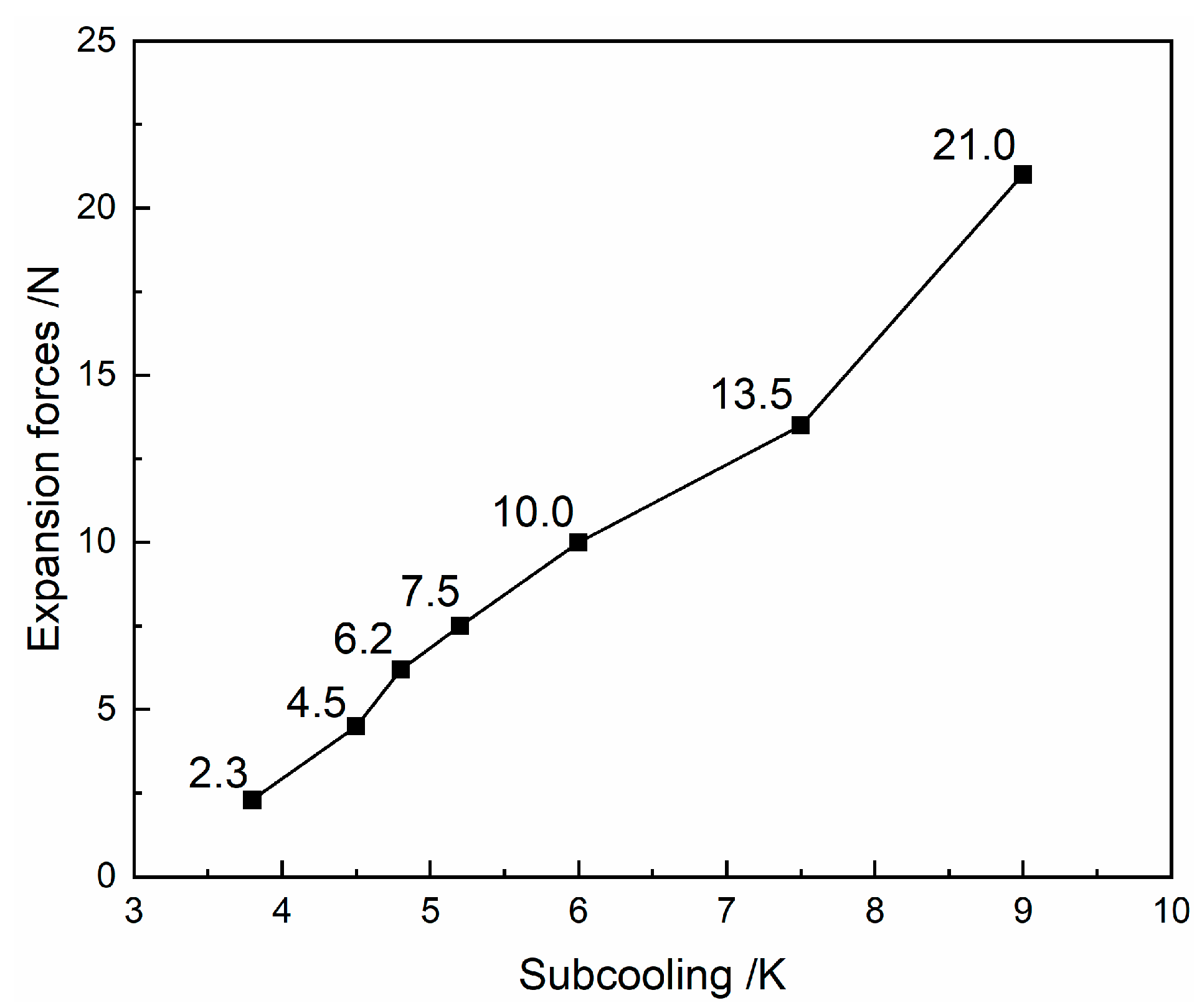 Processes 11 02720 g009