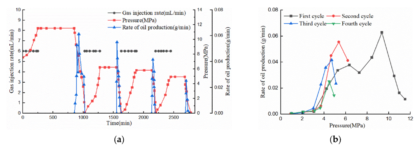 Processes 11 02726 g002