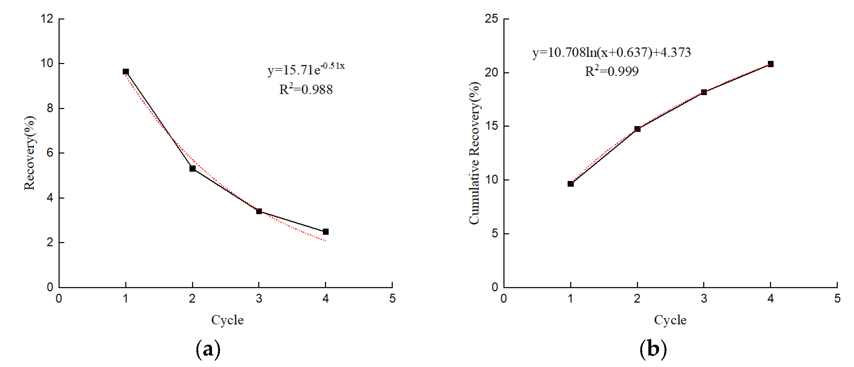 Processes 11 02726 g003