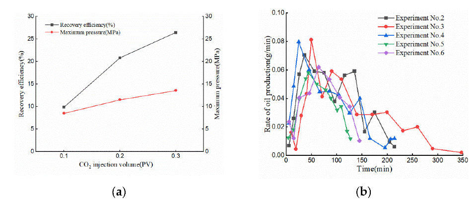 Processes 11 02726 g006