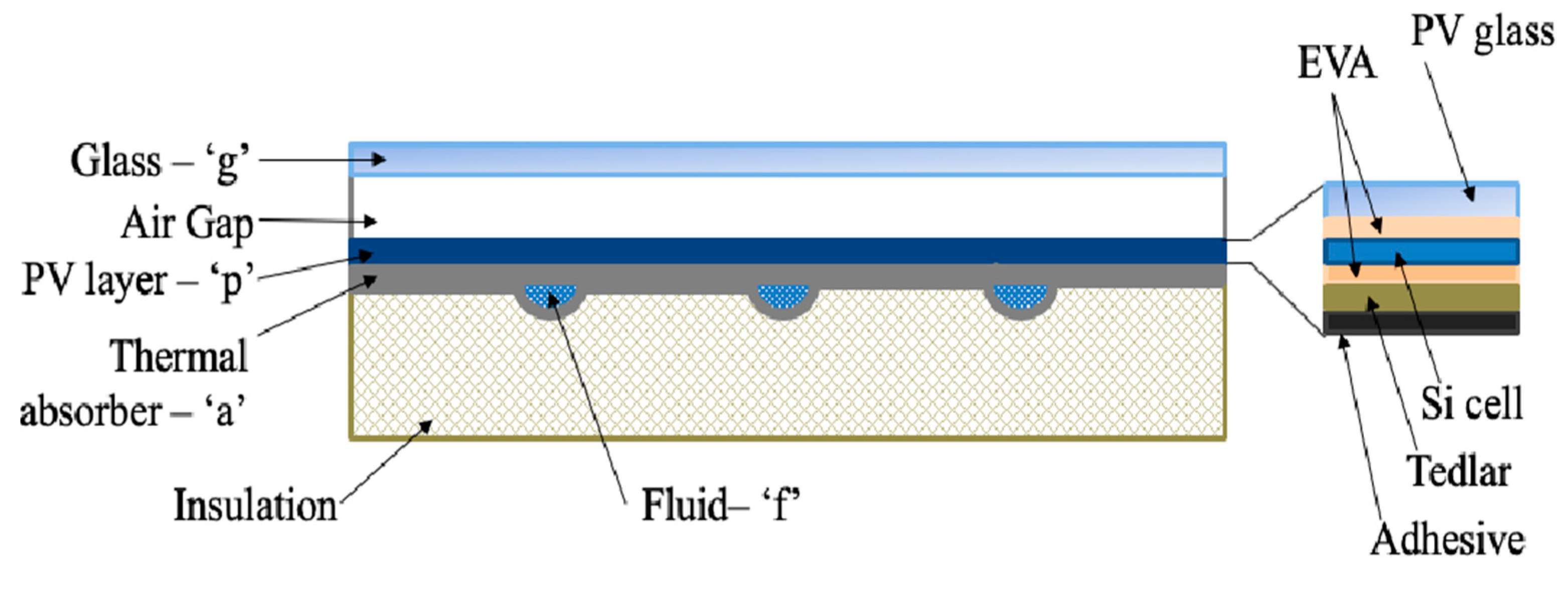 Processes 11 02731 g001