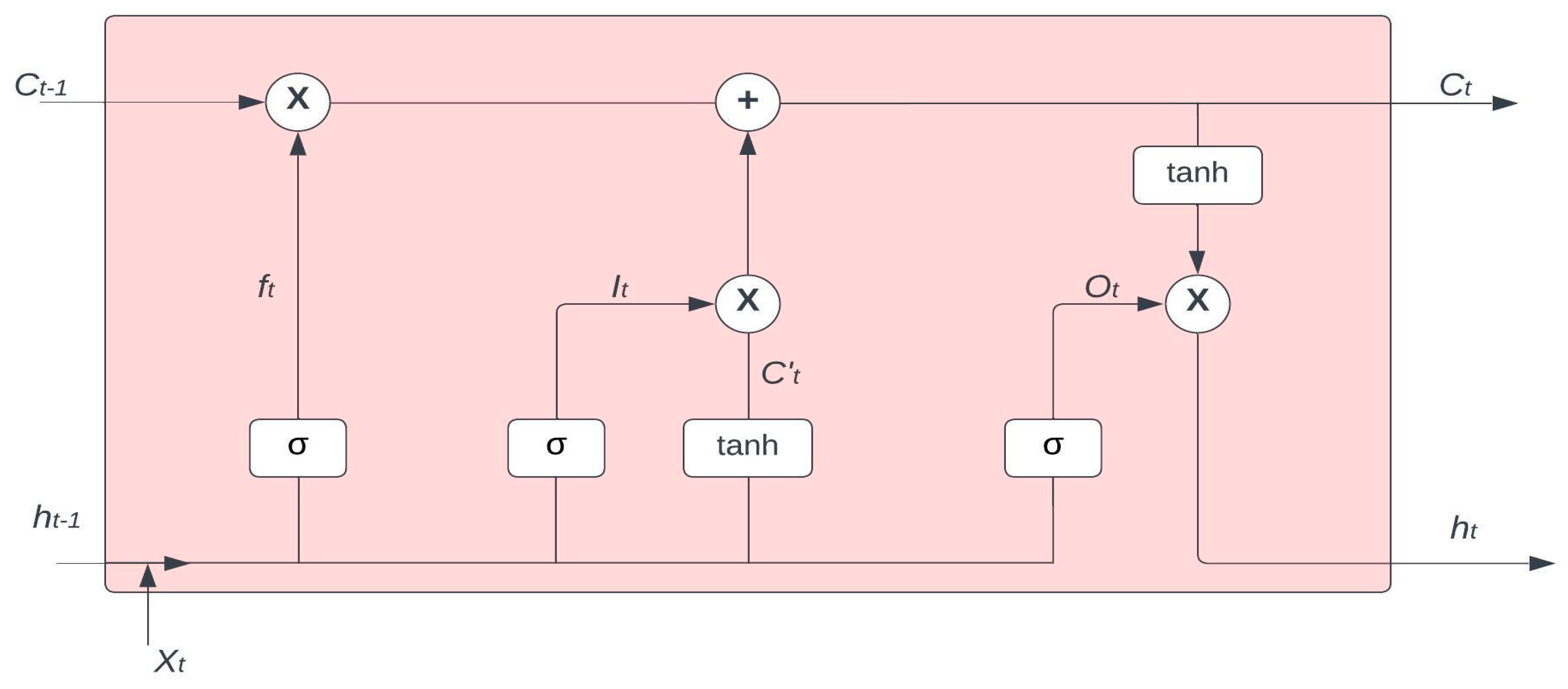 Processes 11 02731 g004