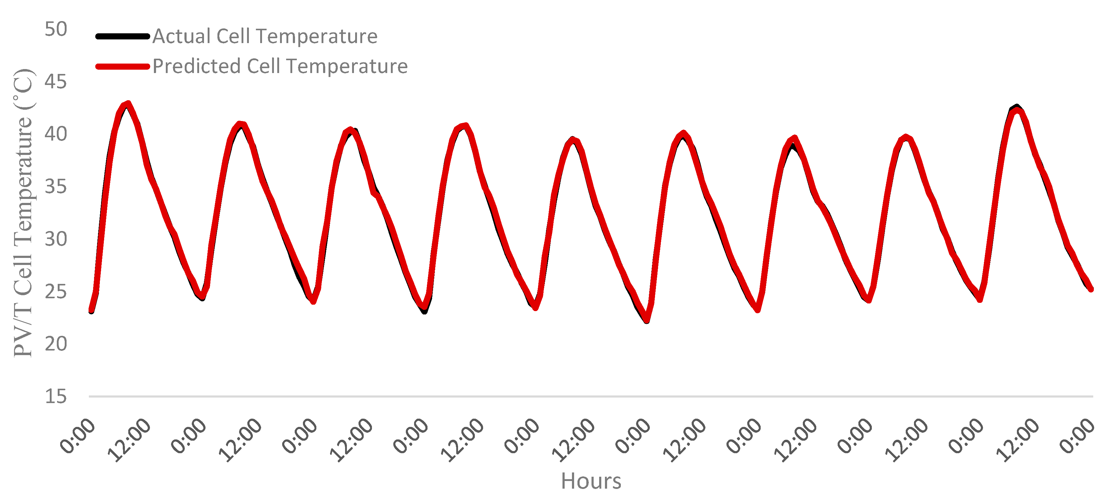 Processes 11 02731 g008