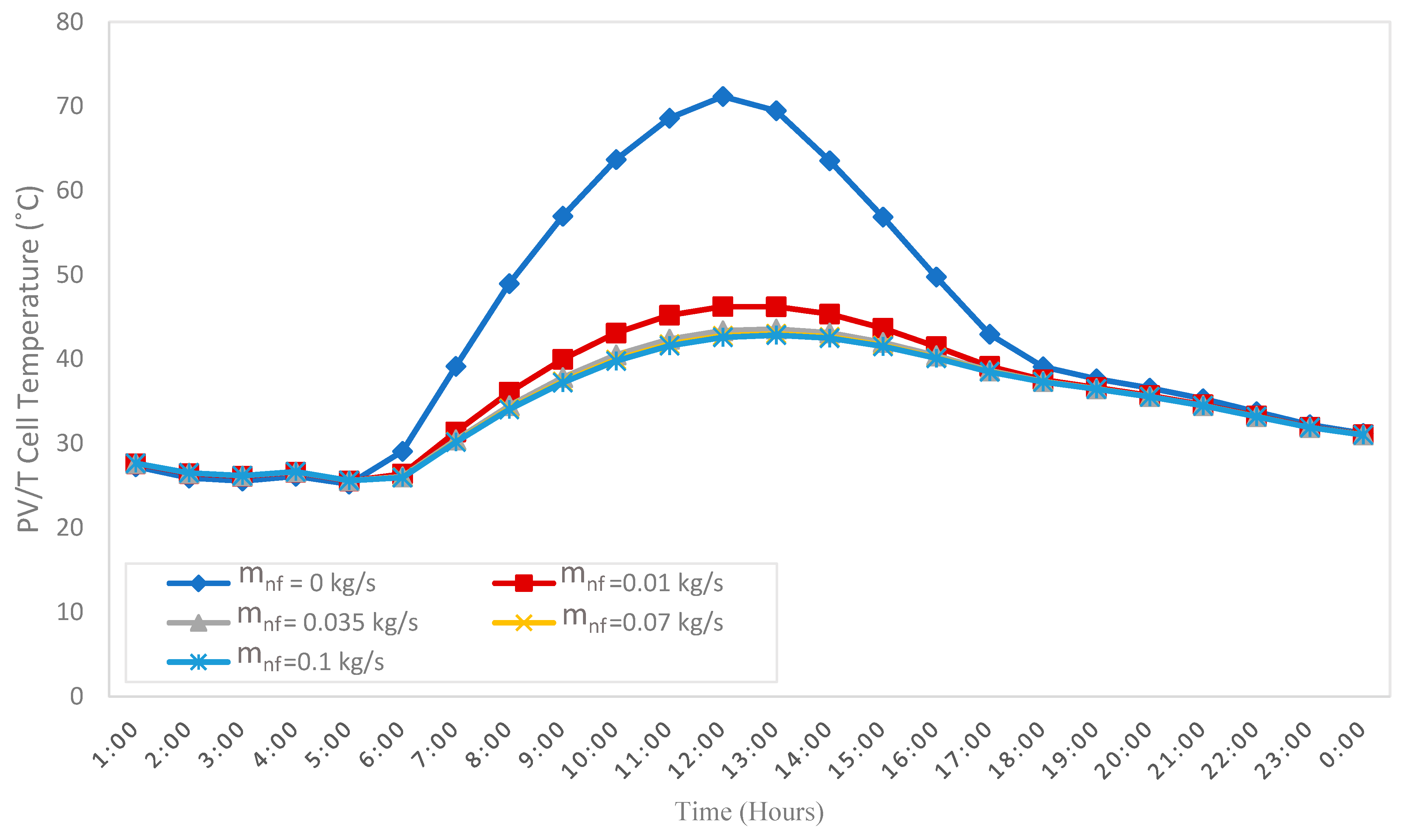 Processes 11 02731 g009