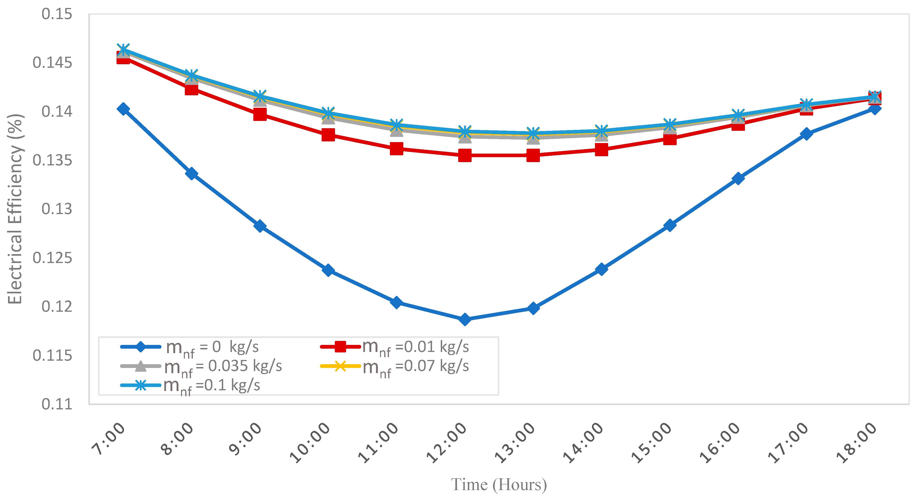 Processes 11 02731 g010
