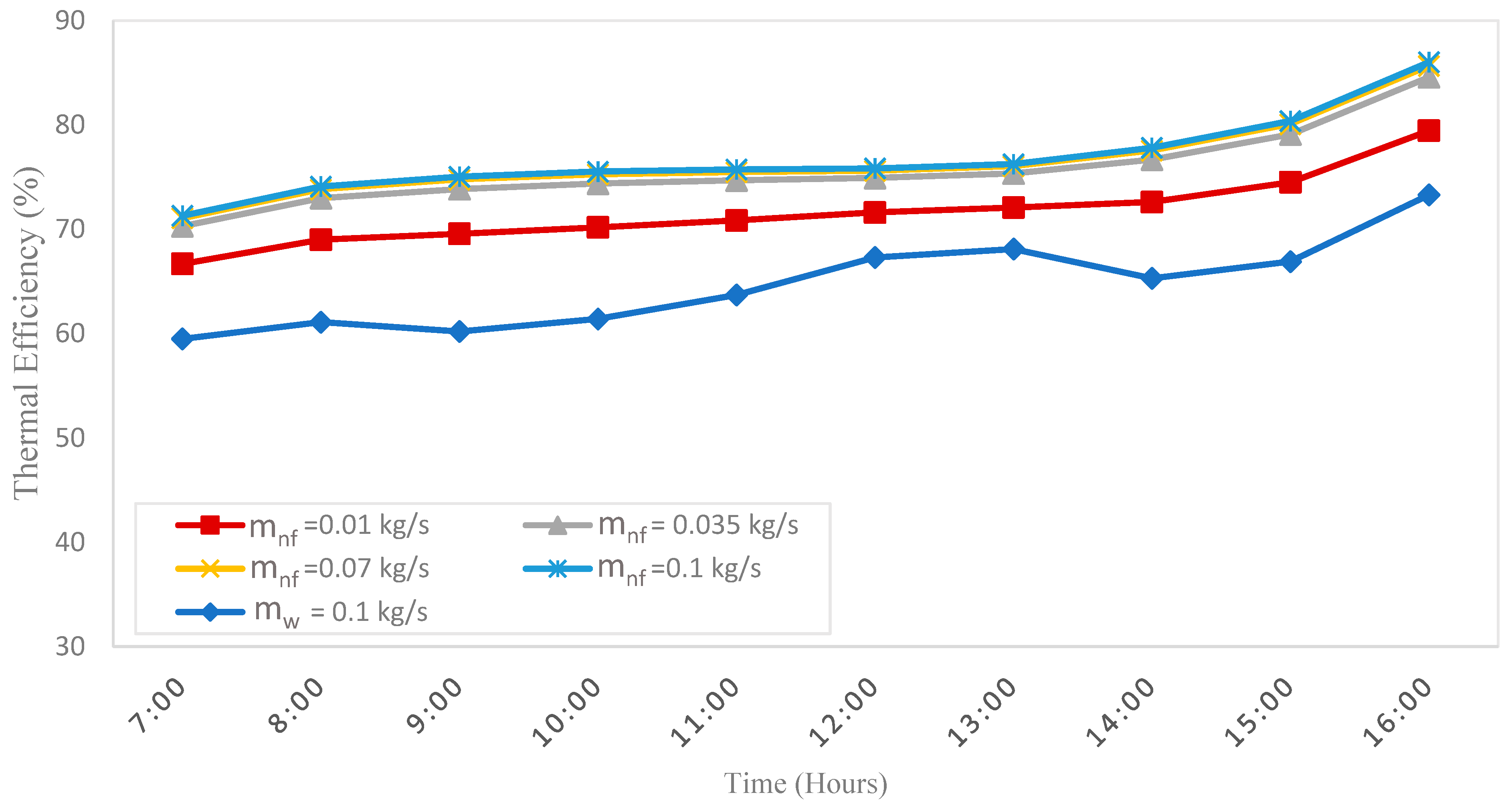 Processes 11 02731 g011