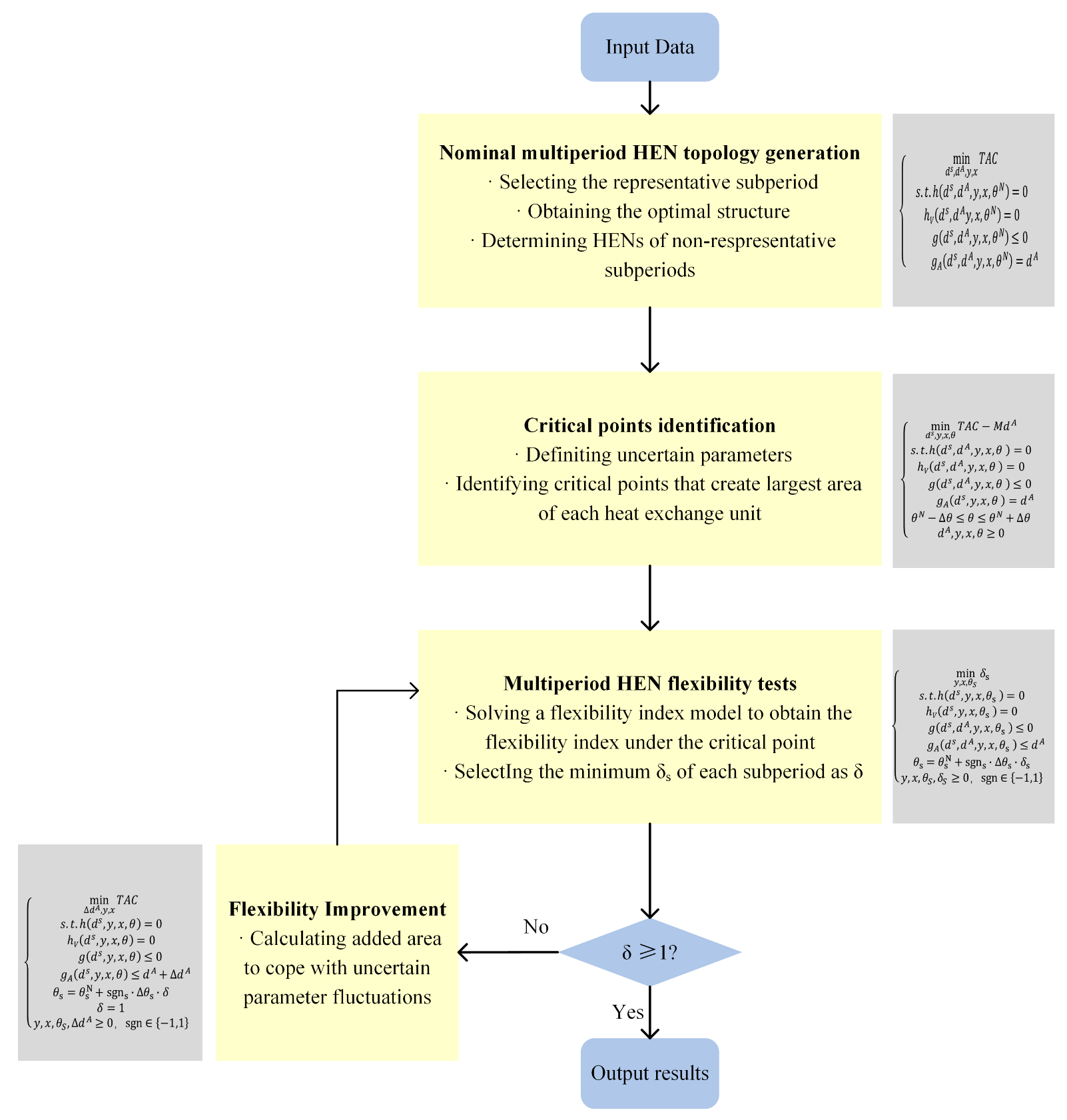 Processes 11 02734 g001
