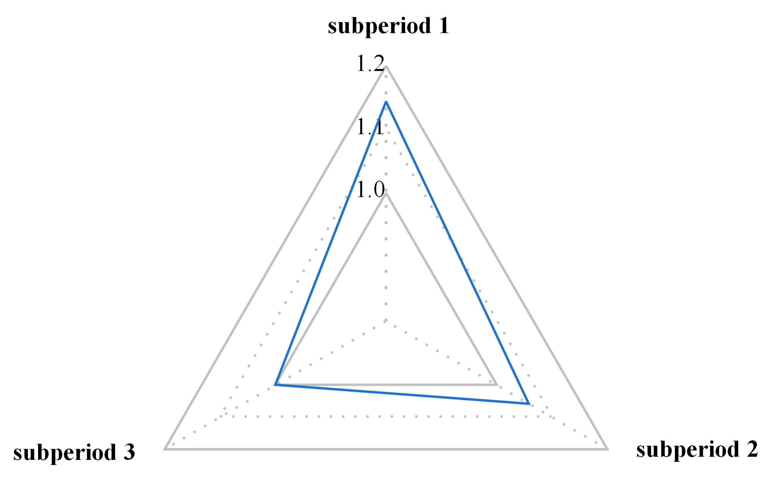 Processes 11 02734 g006