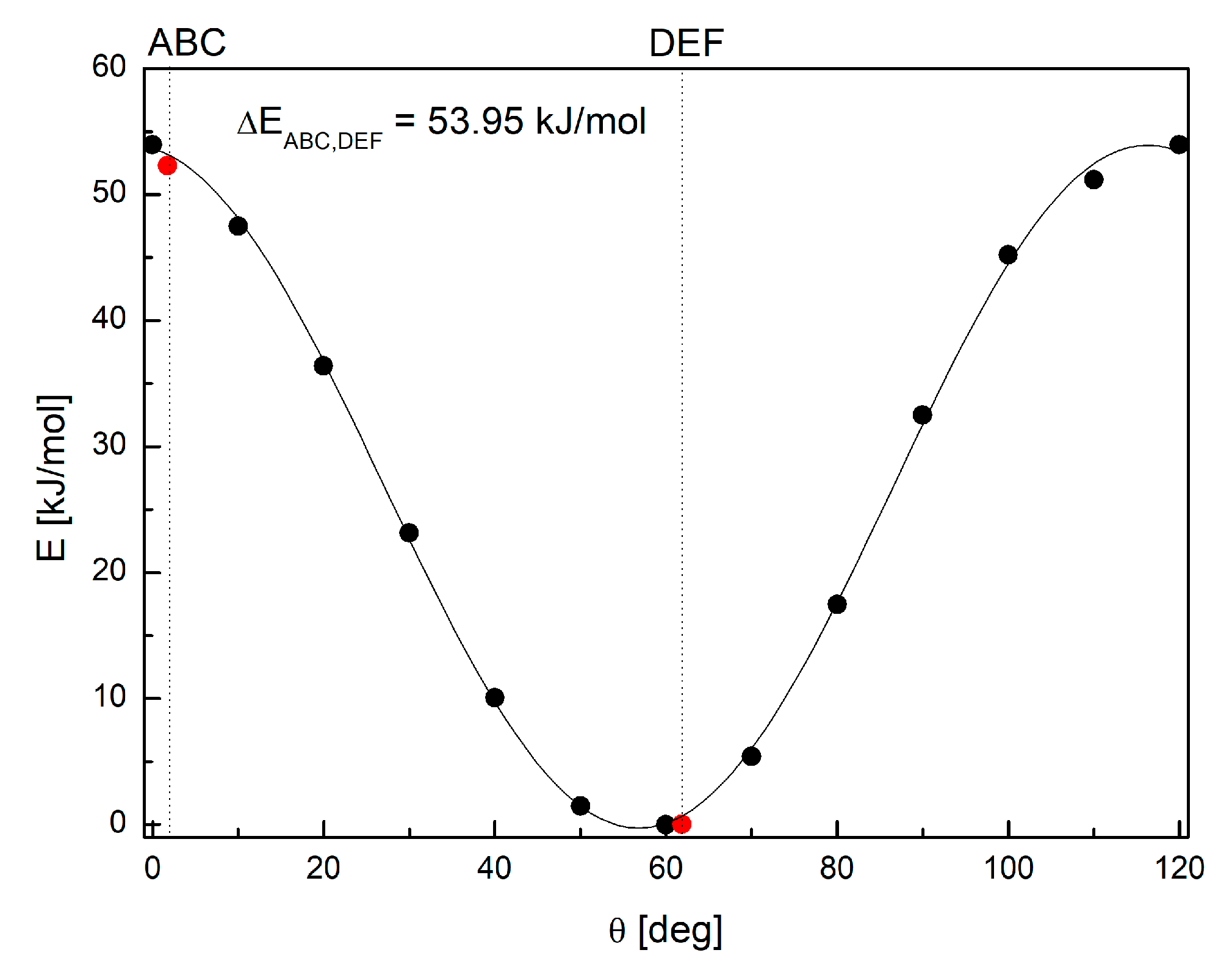 Processes 11 02740 g004