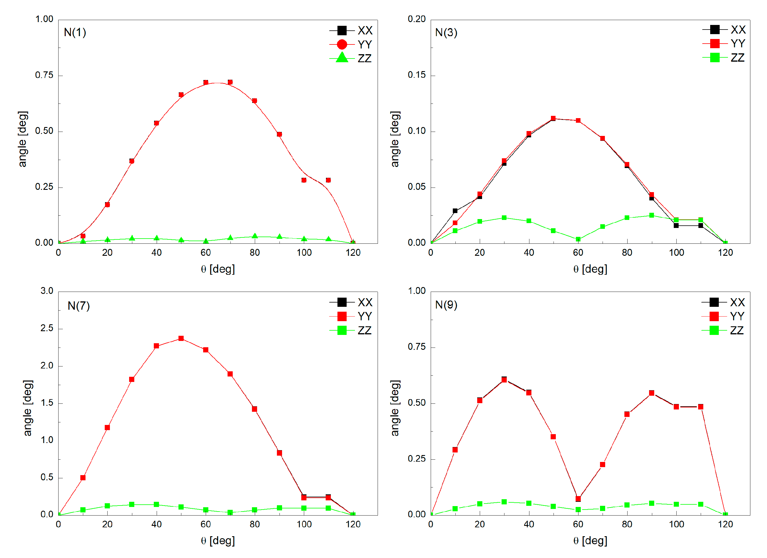 Processes 11 02740 g007