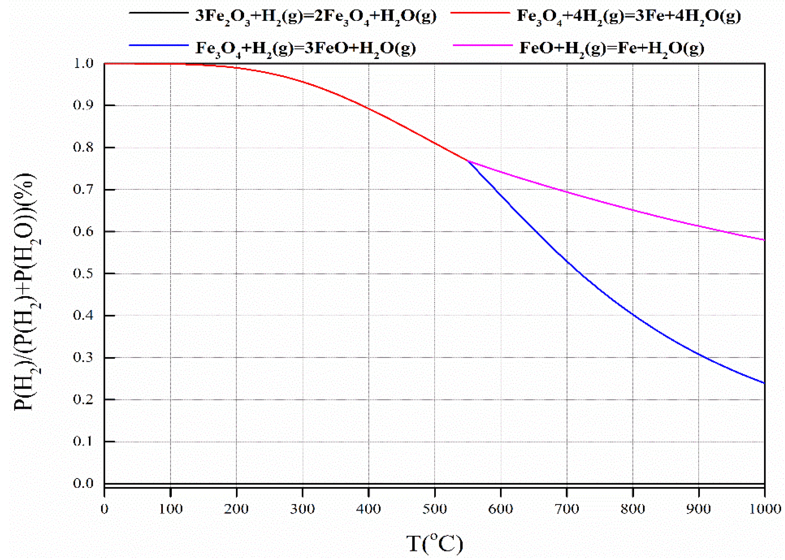 Processes 11 02748 g002
